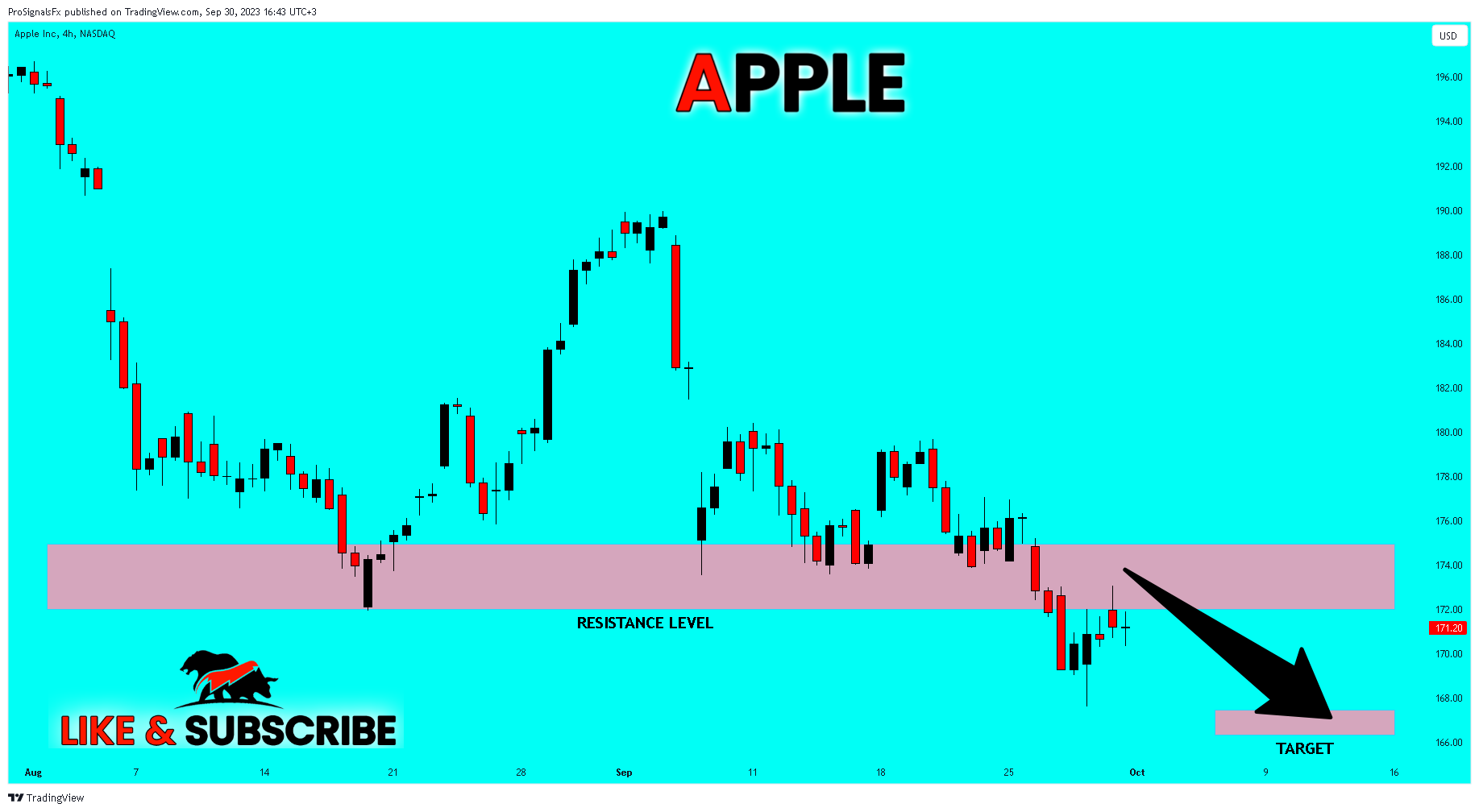 BATS:AAPL Chart Image by ProSignalsFx