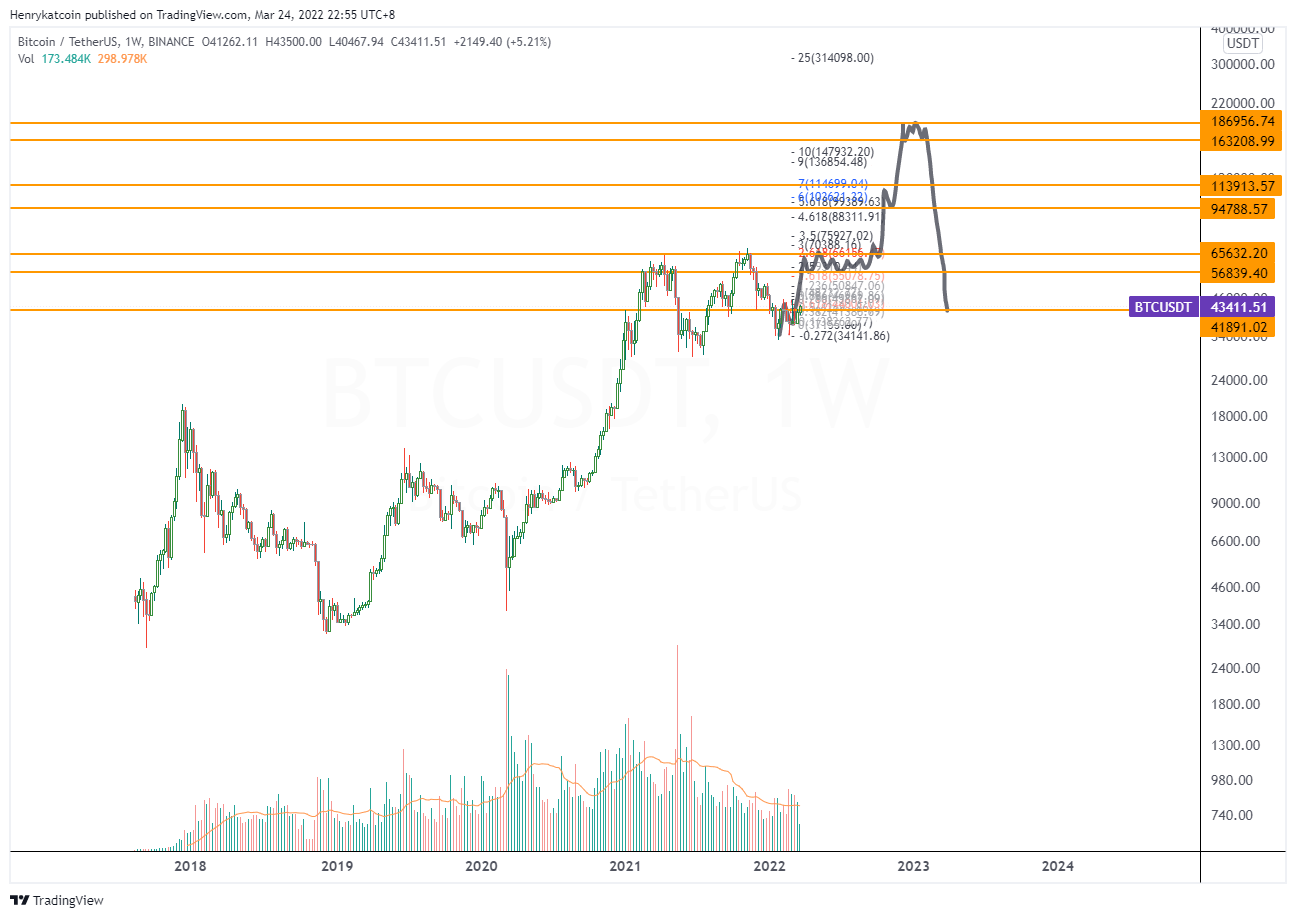 BINANCE:BTCUSDT Chart Image by Henrykatcoin