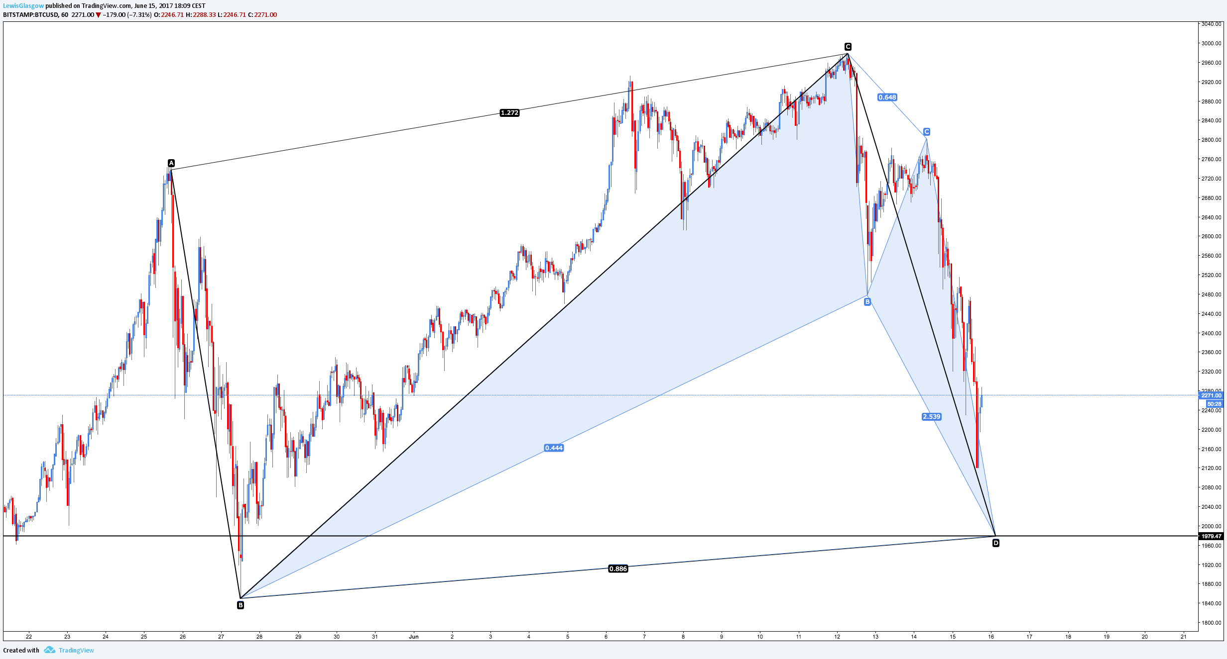  Chart Image