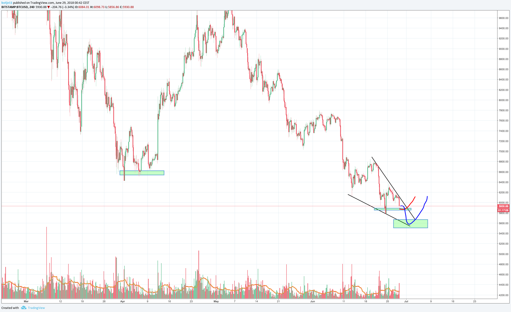  Chart Image