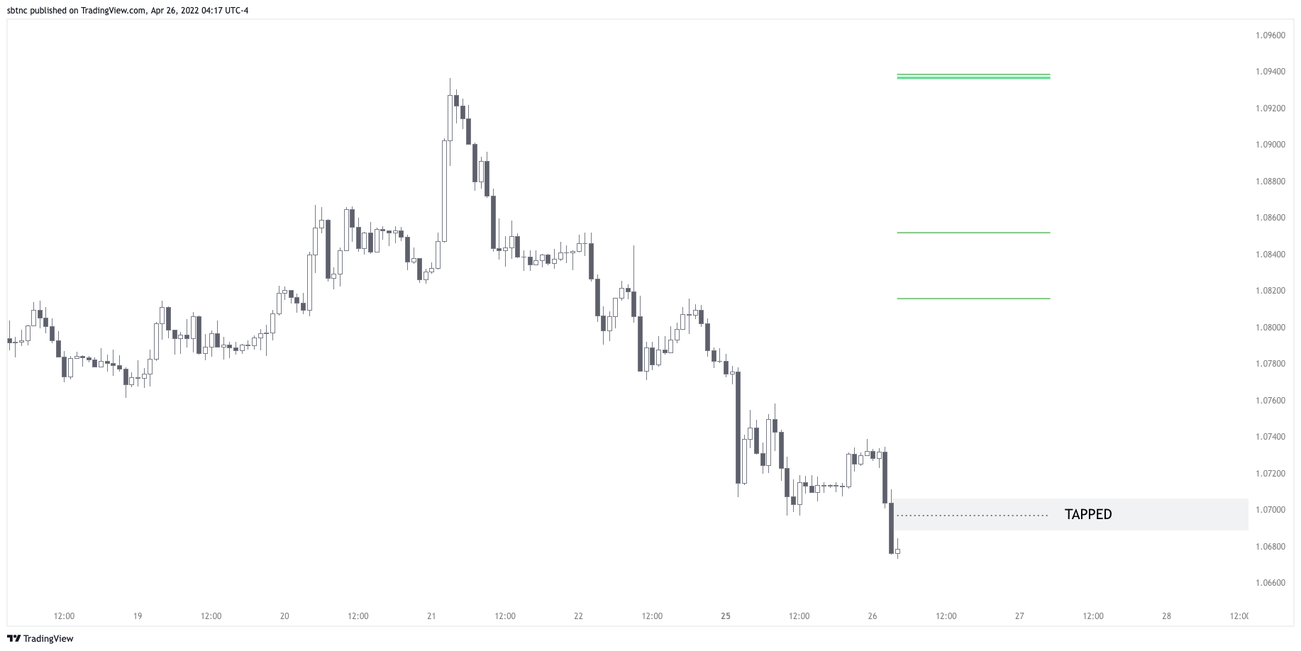 FOREXCOM:EURUSD Chart Image by sbtnc