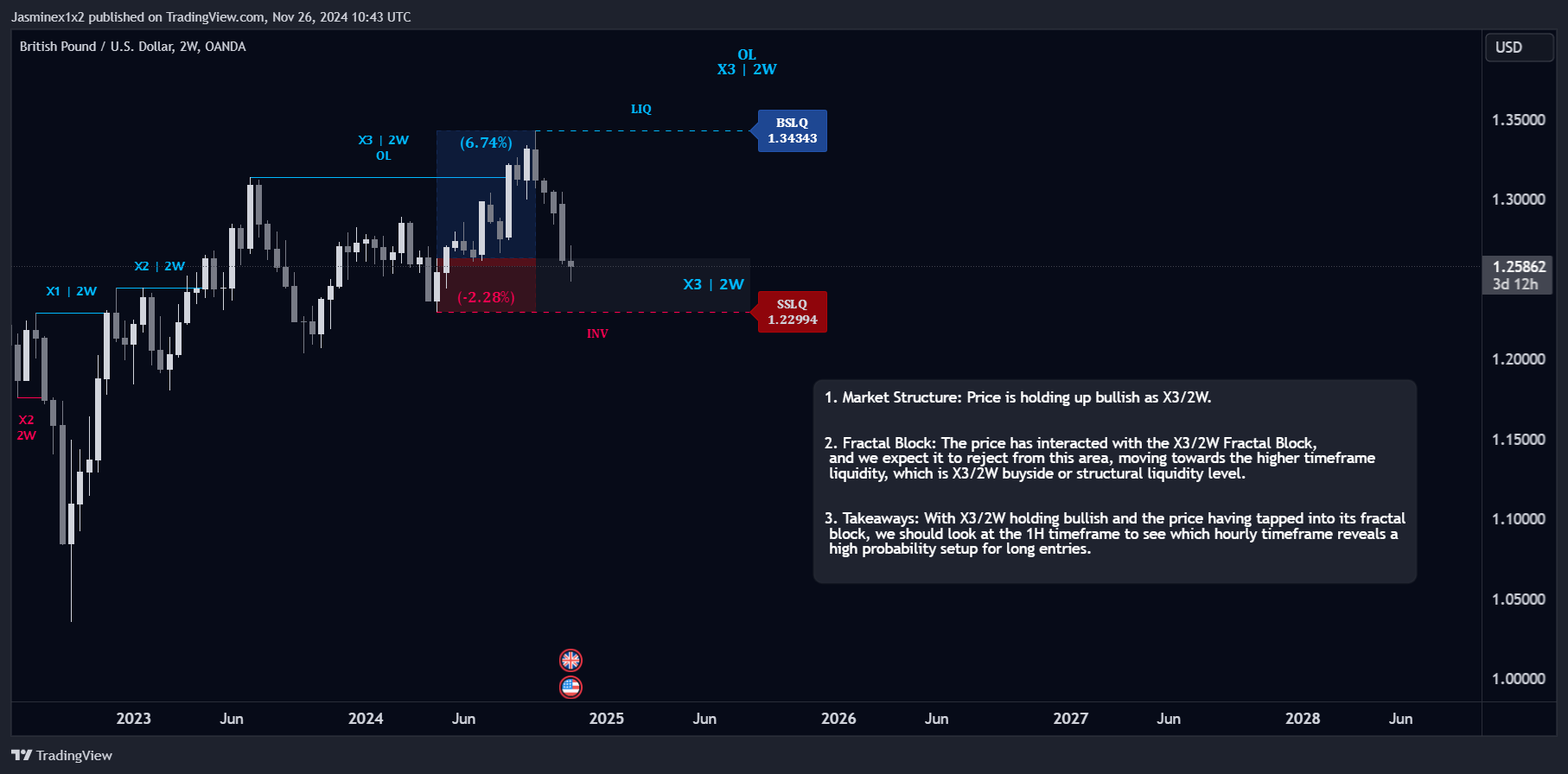 OANDA:GBPUSD Chart Image by Jasminex1x2