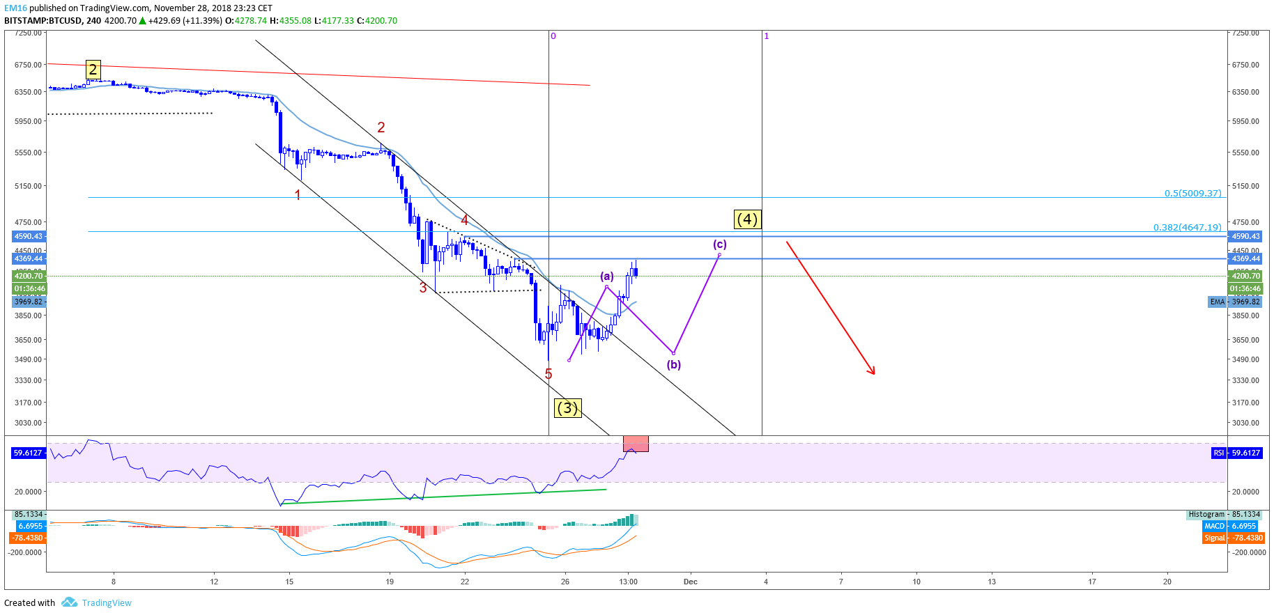  Chart Image