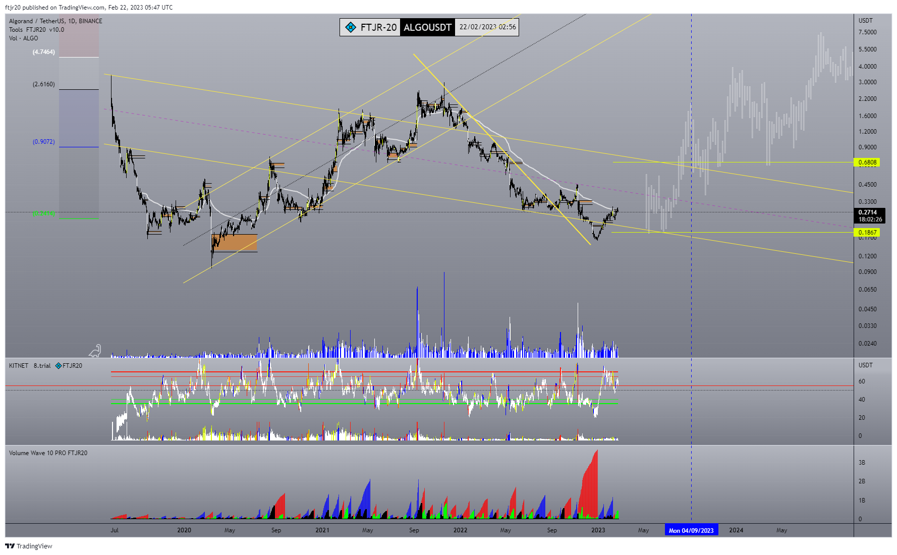 BINANCE:ALGOUSDT Chart Image by ftjr20