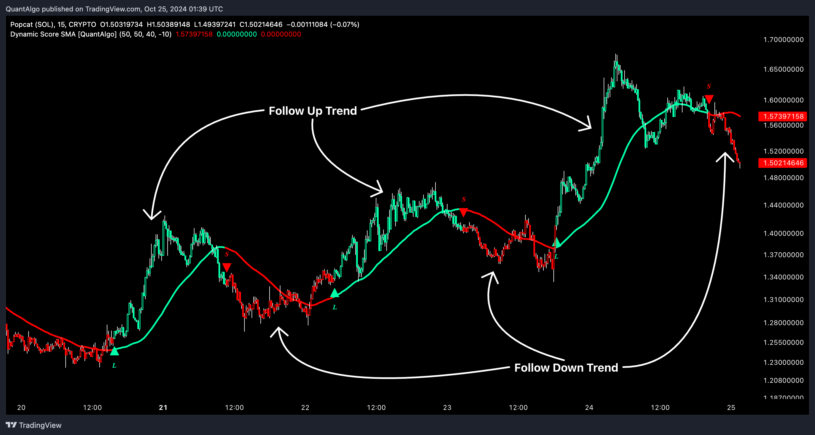 CRYPTO:POPCAT2USD Chart Image by QuantAlgo