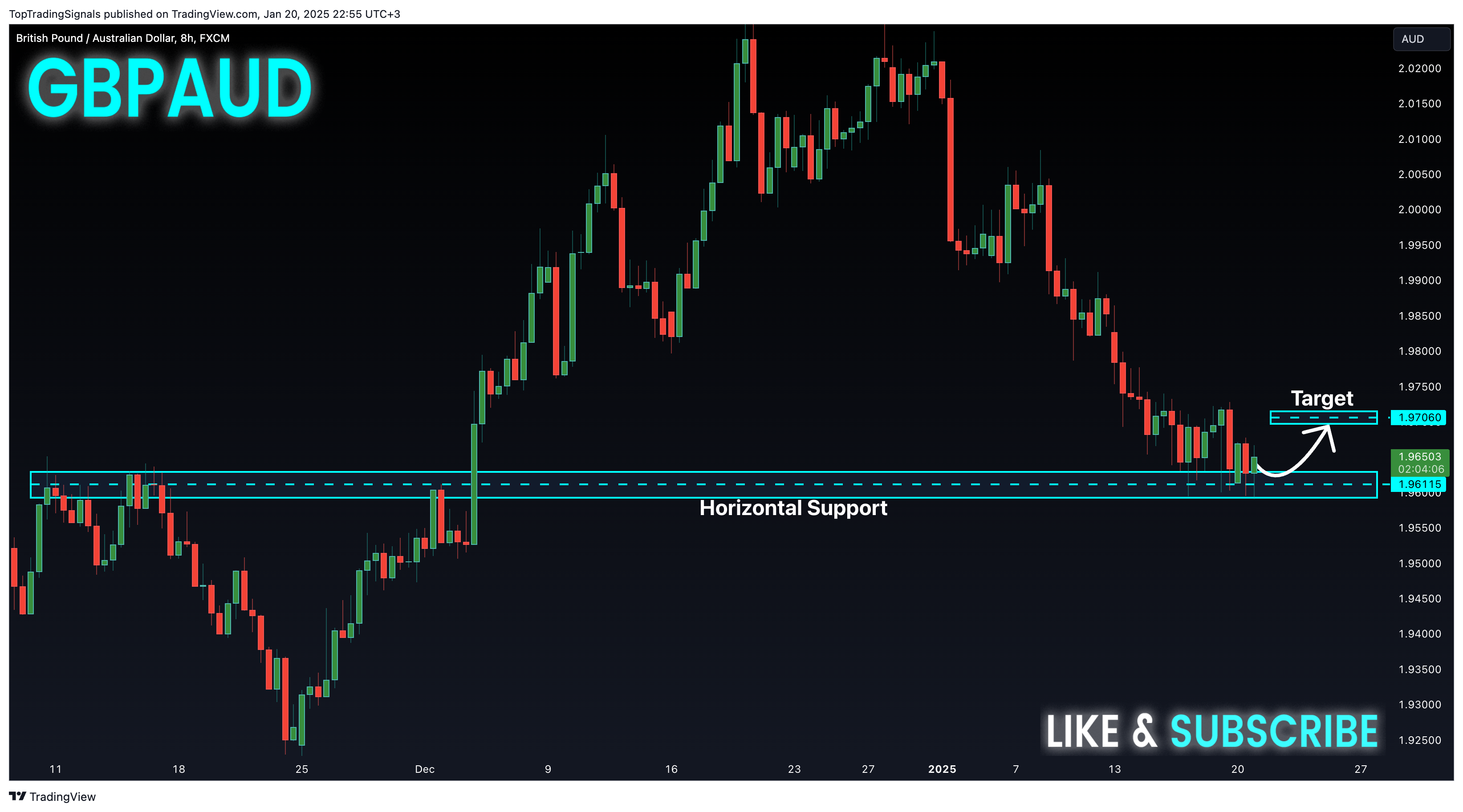 FX:GBPAUD Chart Image by TopTradingSignals