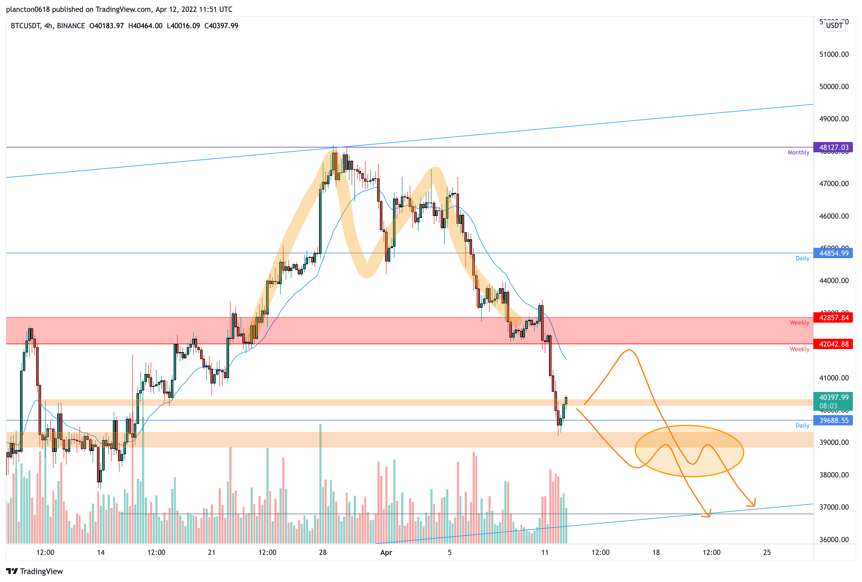 BINANCE:BTCUSDT Chart Image by InkyGrip