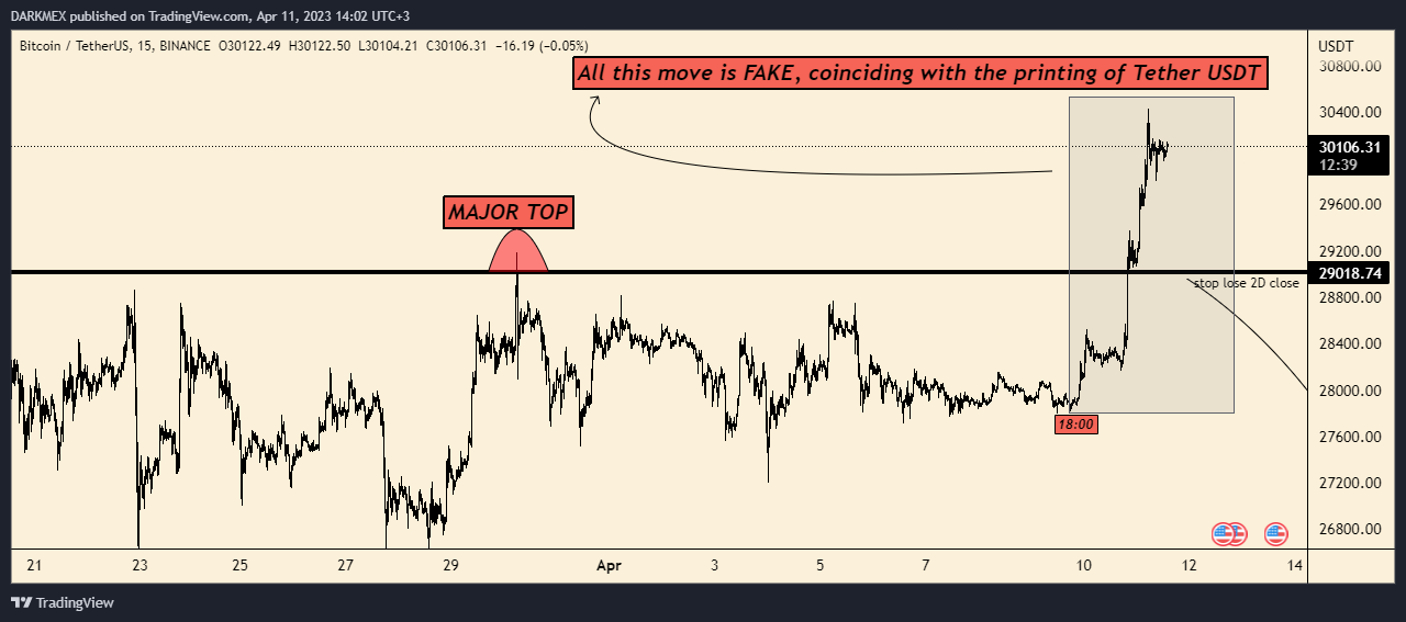 BINANCE:BTCUSDT Chart Image by DARKMEX