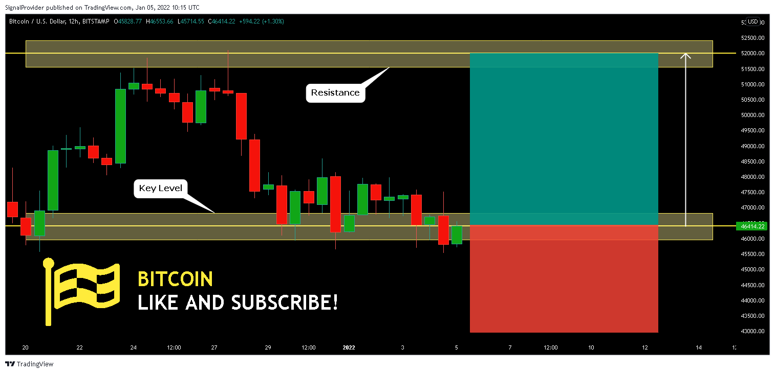 BITSTAMP:BTCUSD Chart Image by SignalProvider