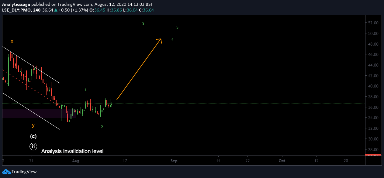  Chart Image