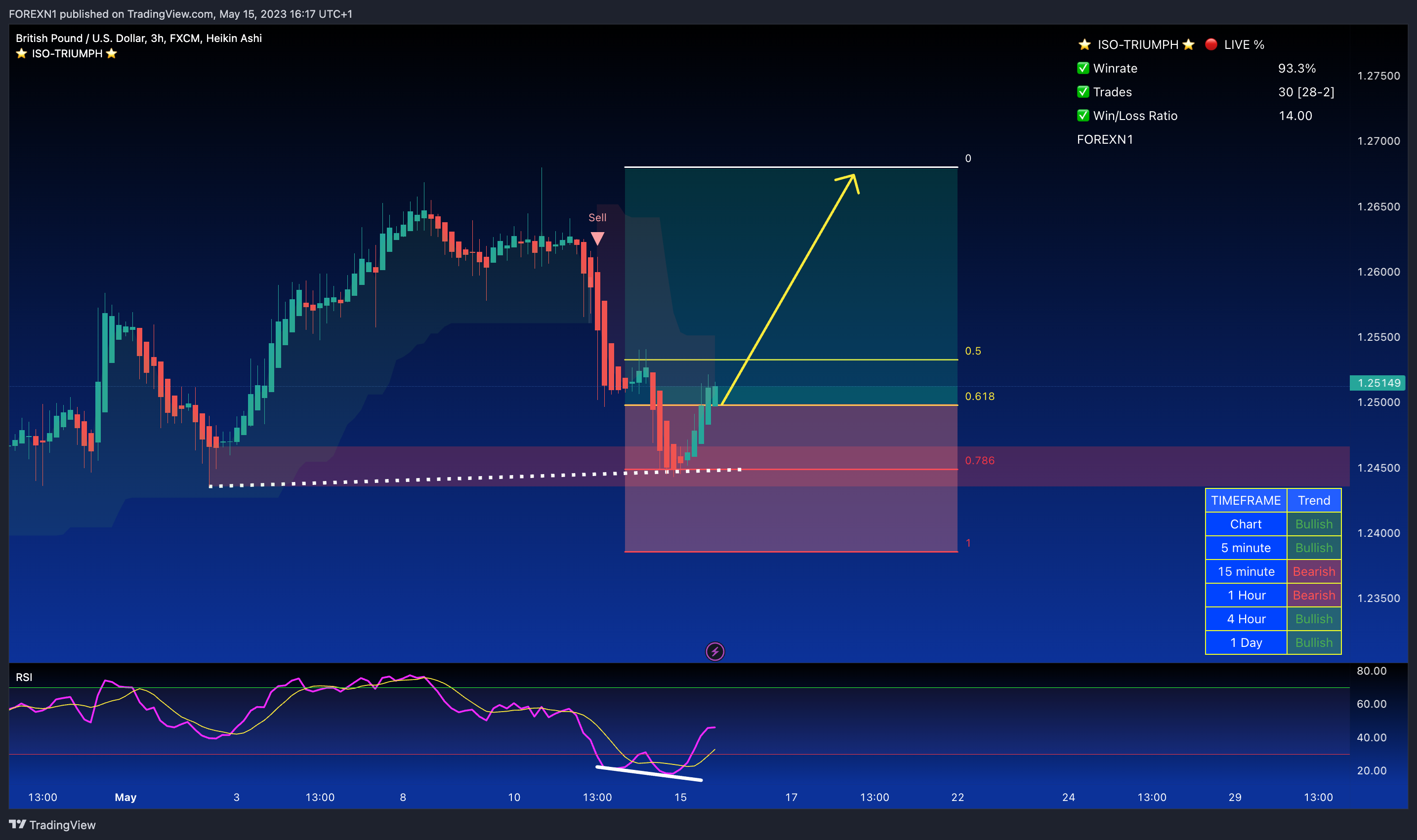 FX:GBPUSD Chart Image by FOREXN1