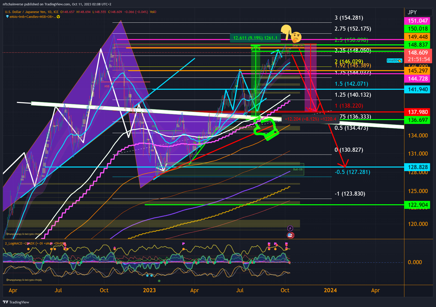 FX_IDC:USDJPY Chart Image by nftchainverse