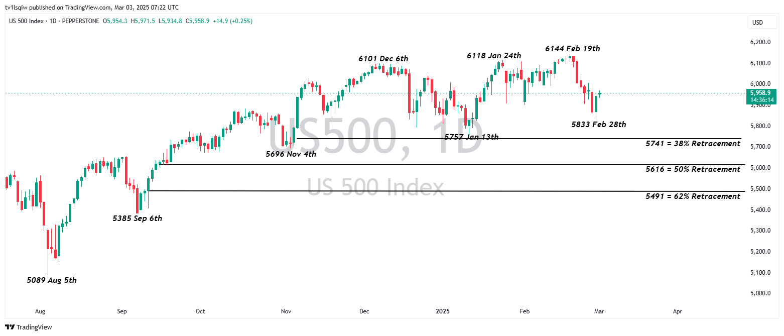 PEPPERSTONE:US500 Chart Image by tv1lsqiw