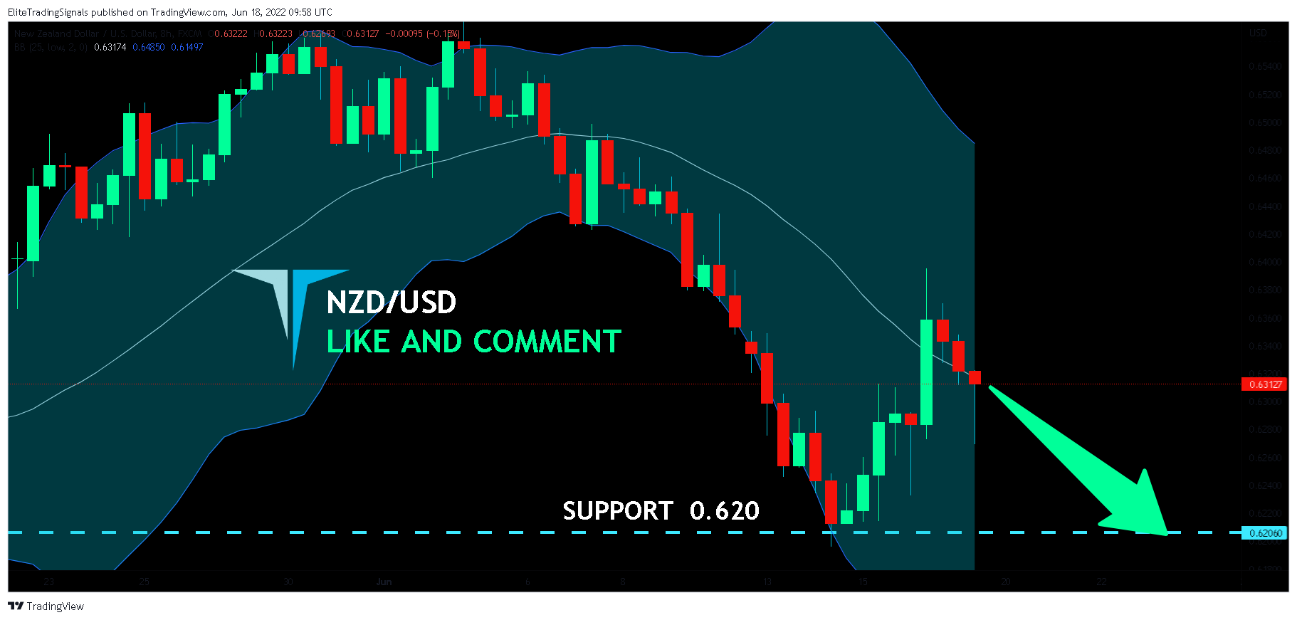 FX:NZDUSD Chart Image by EliteTradingSignals