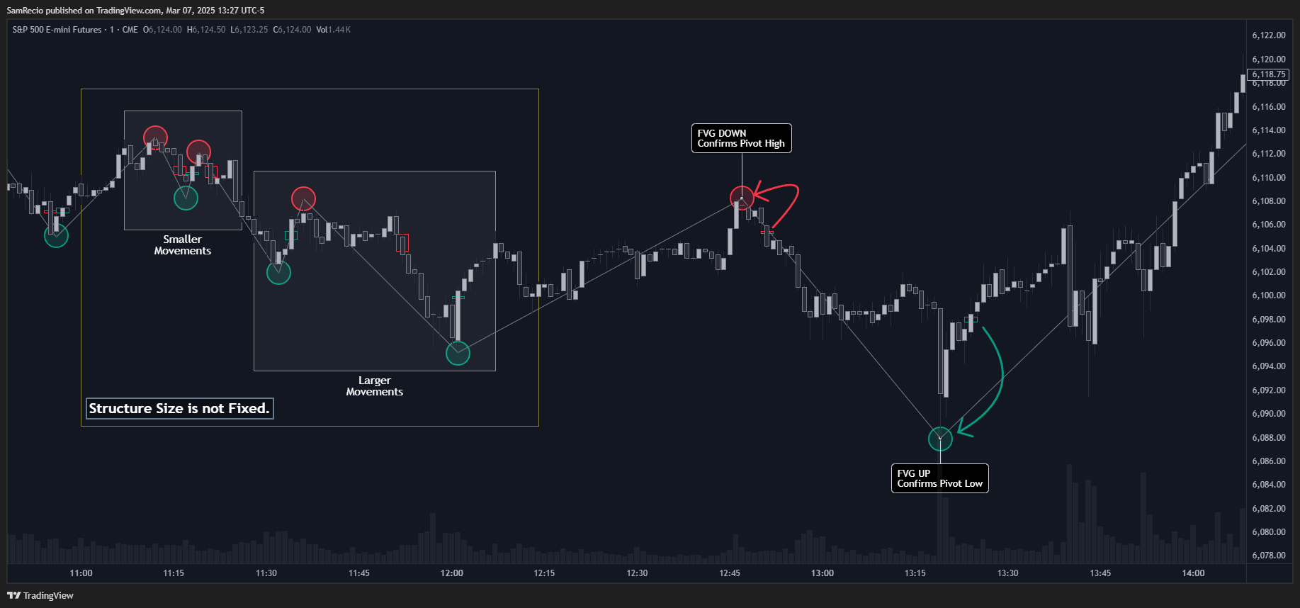CME_MINI:ES1! Chart Image by SamRecio