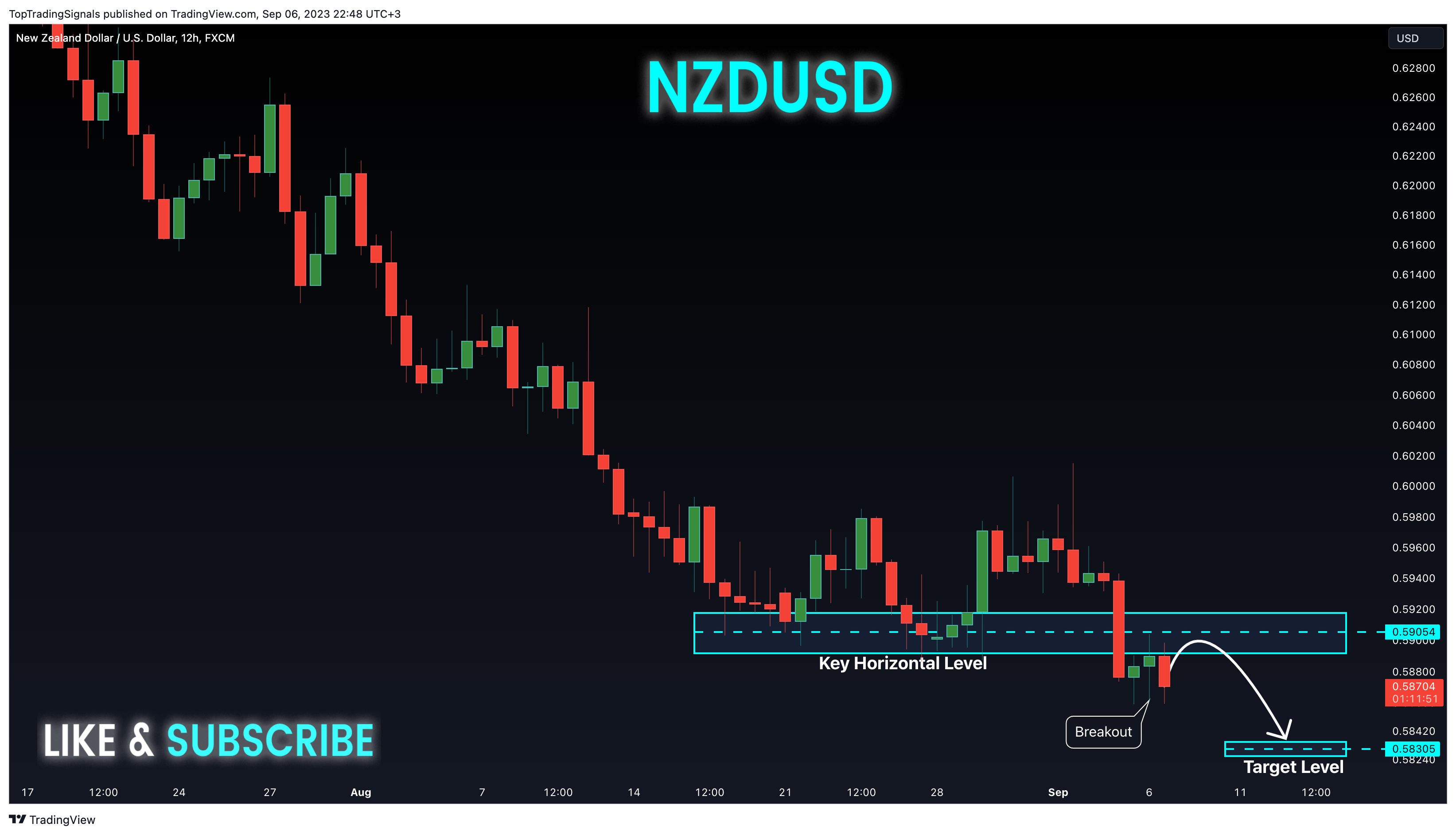 FX:NZDUSD Chart Image by TopTradingSignals