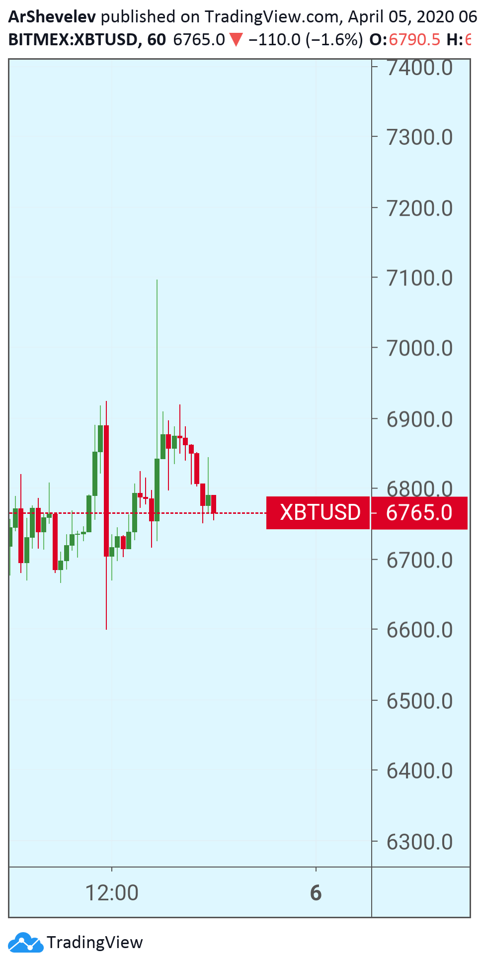  Chart Image