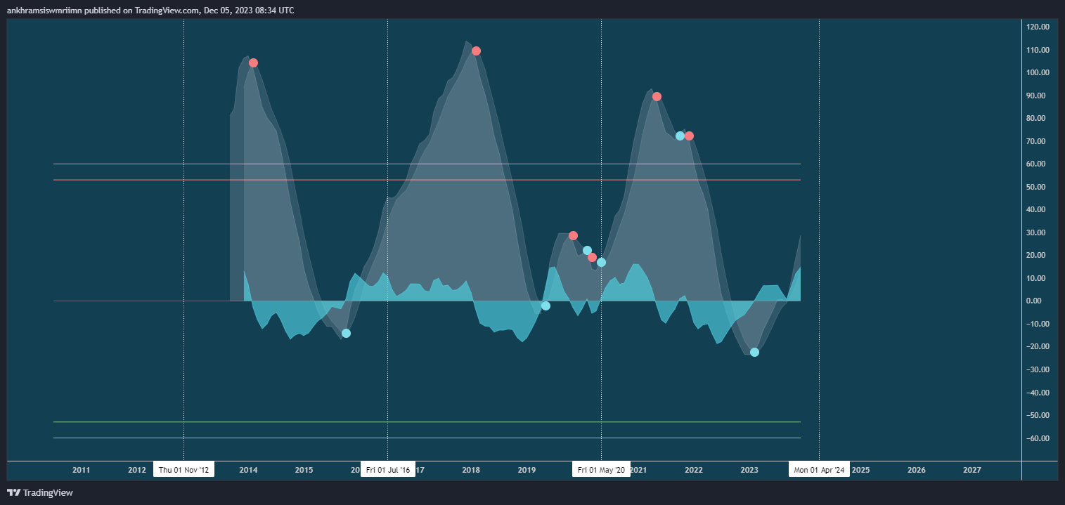 BNC:BLX Chart Image by ankhramsiswmriimn