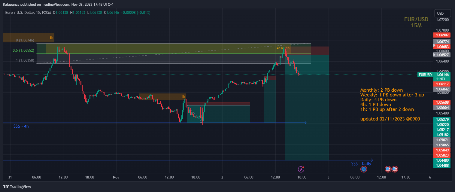 FX:EURUSD Chart Image by PanzyPips