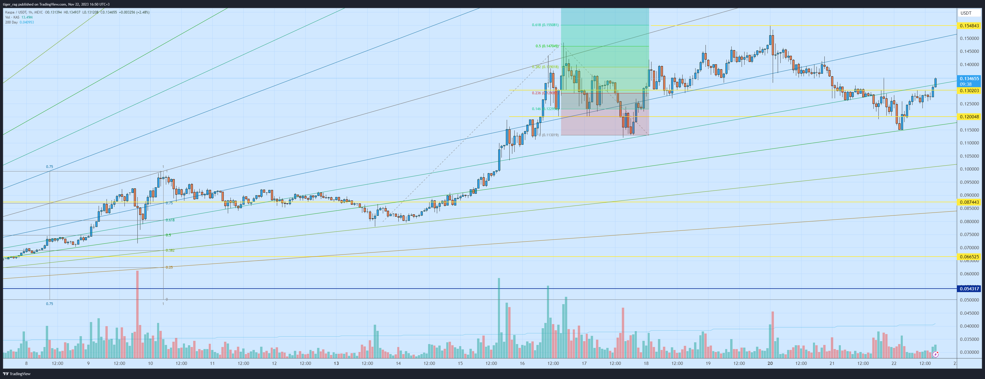 MEXC:KASUSDT Chart Image by tiger_rag