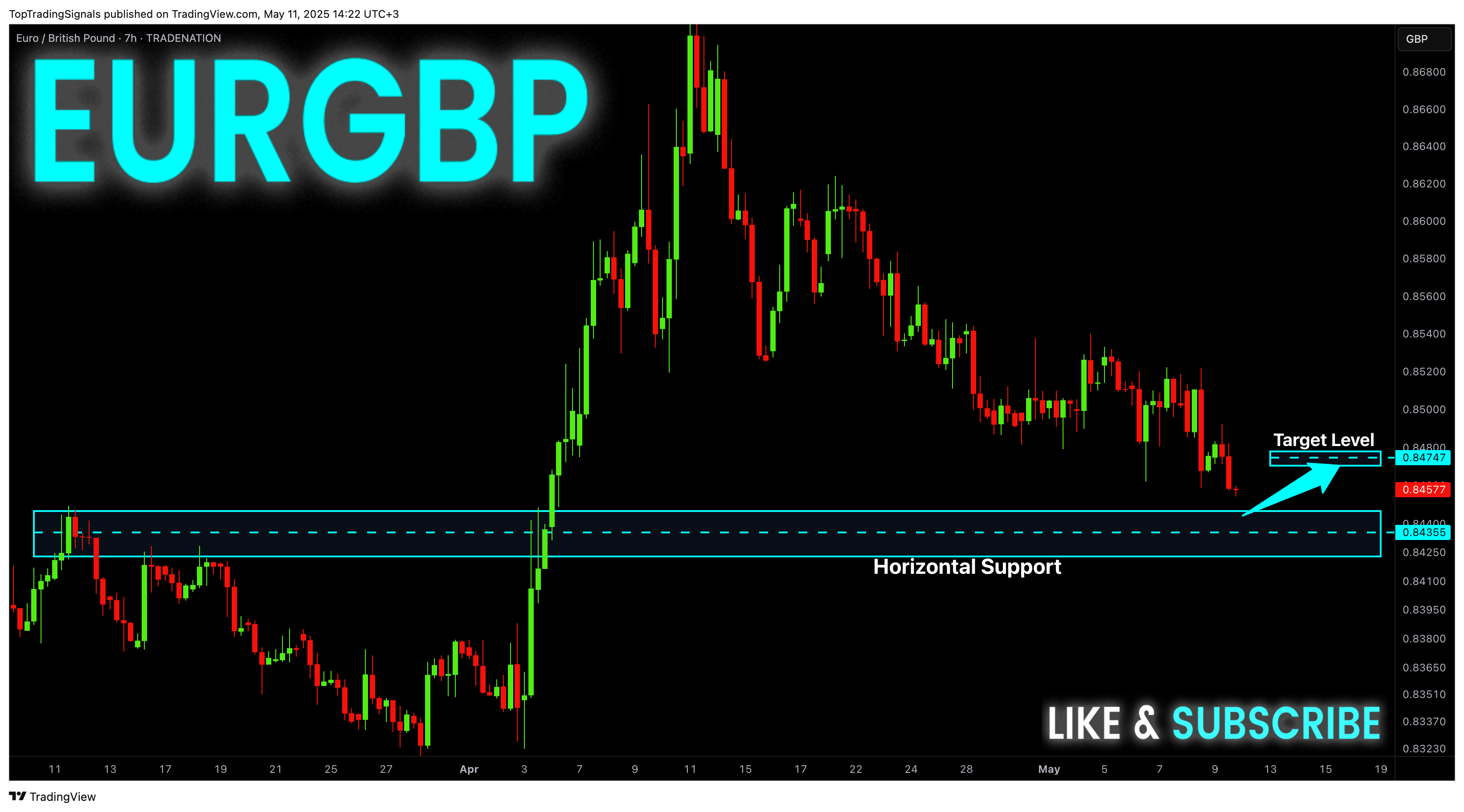 TRADENATION:EURGBP Chart Image by TopTradingSignals