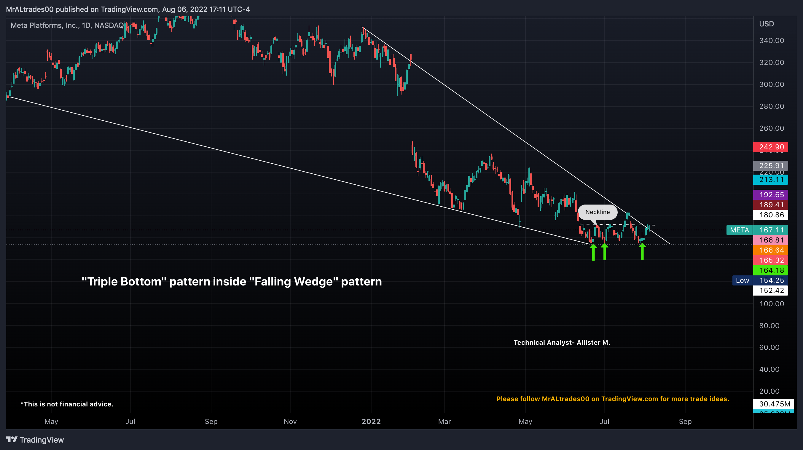 NASDAQ:META Chart Image by MrALtrades00