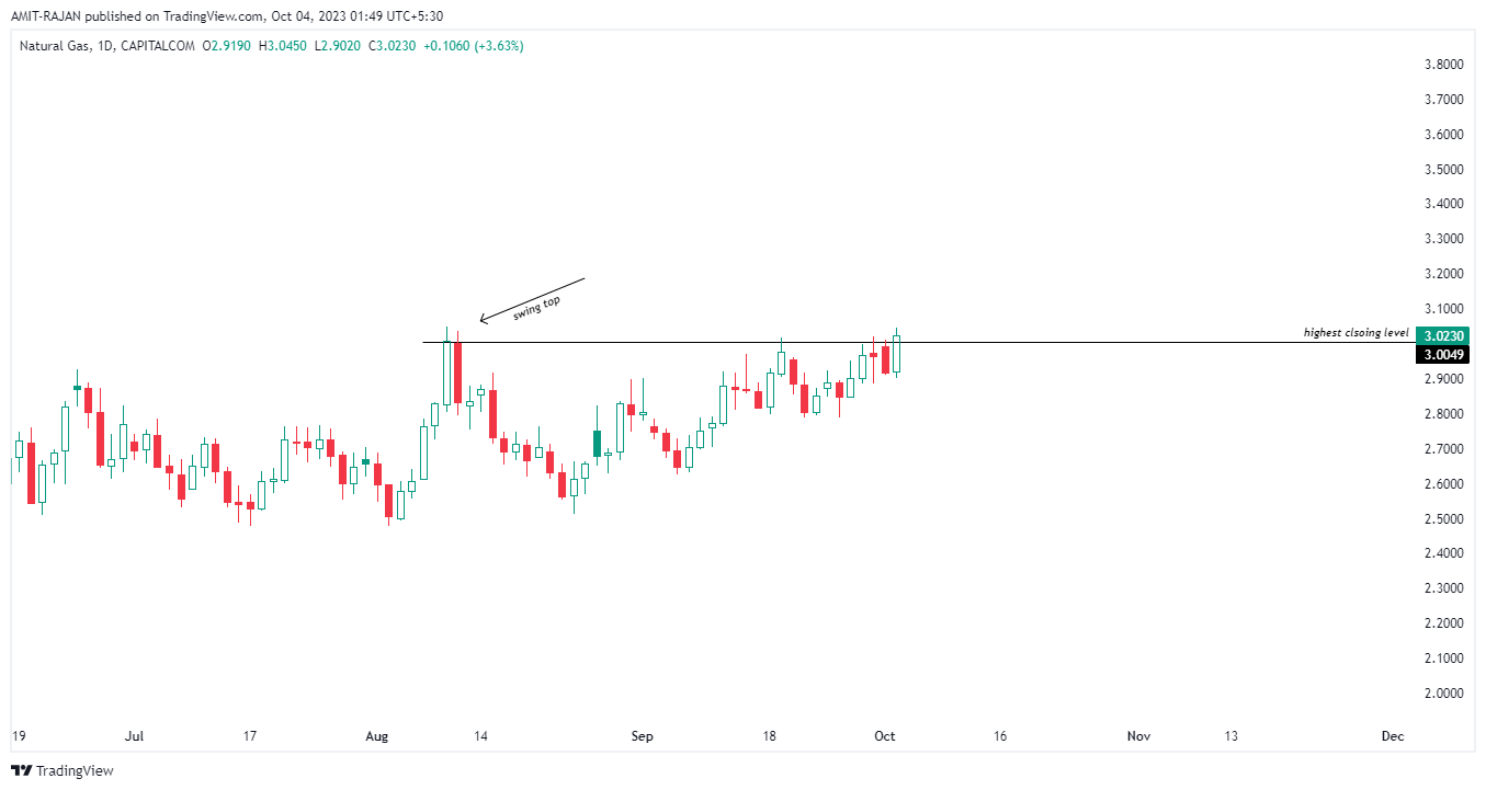 CAPITALCOM:NATURALGAS Chart Image by AMIT-RAJAN