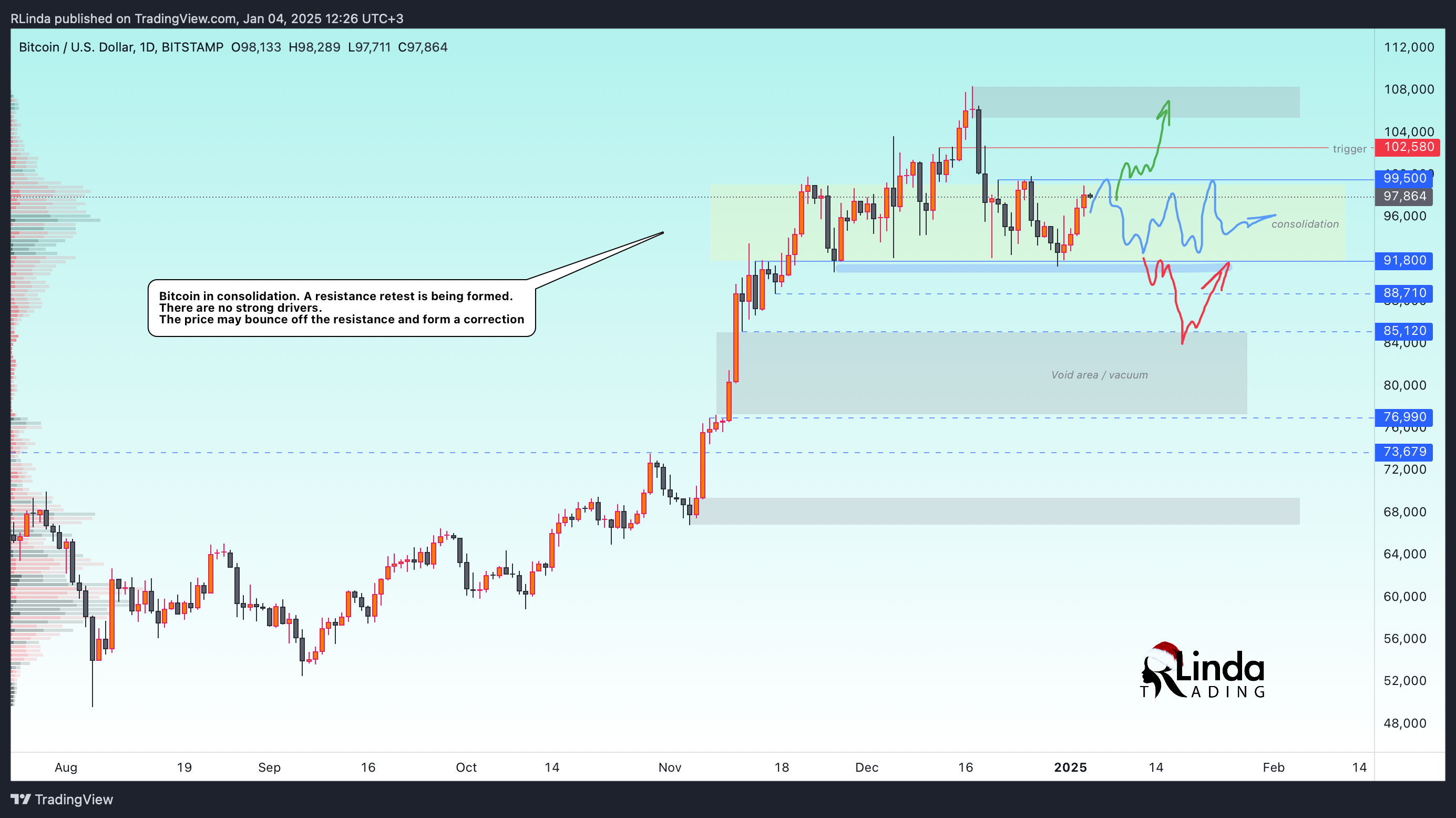 BITSTAMP:BTCUSD Chart Image by RLinda