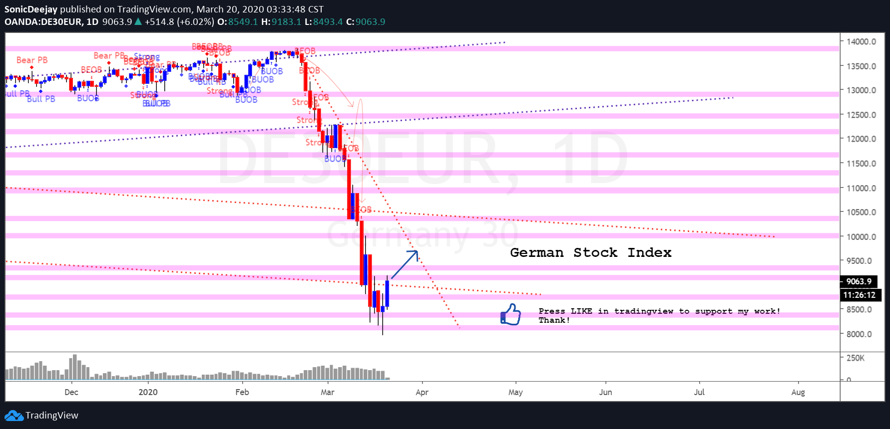  Chart Image