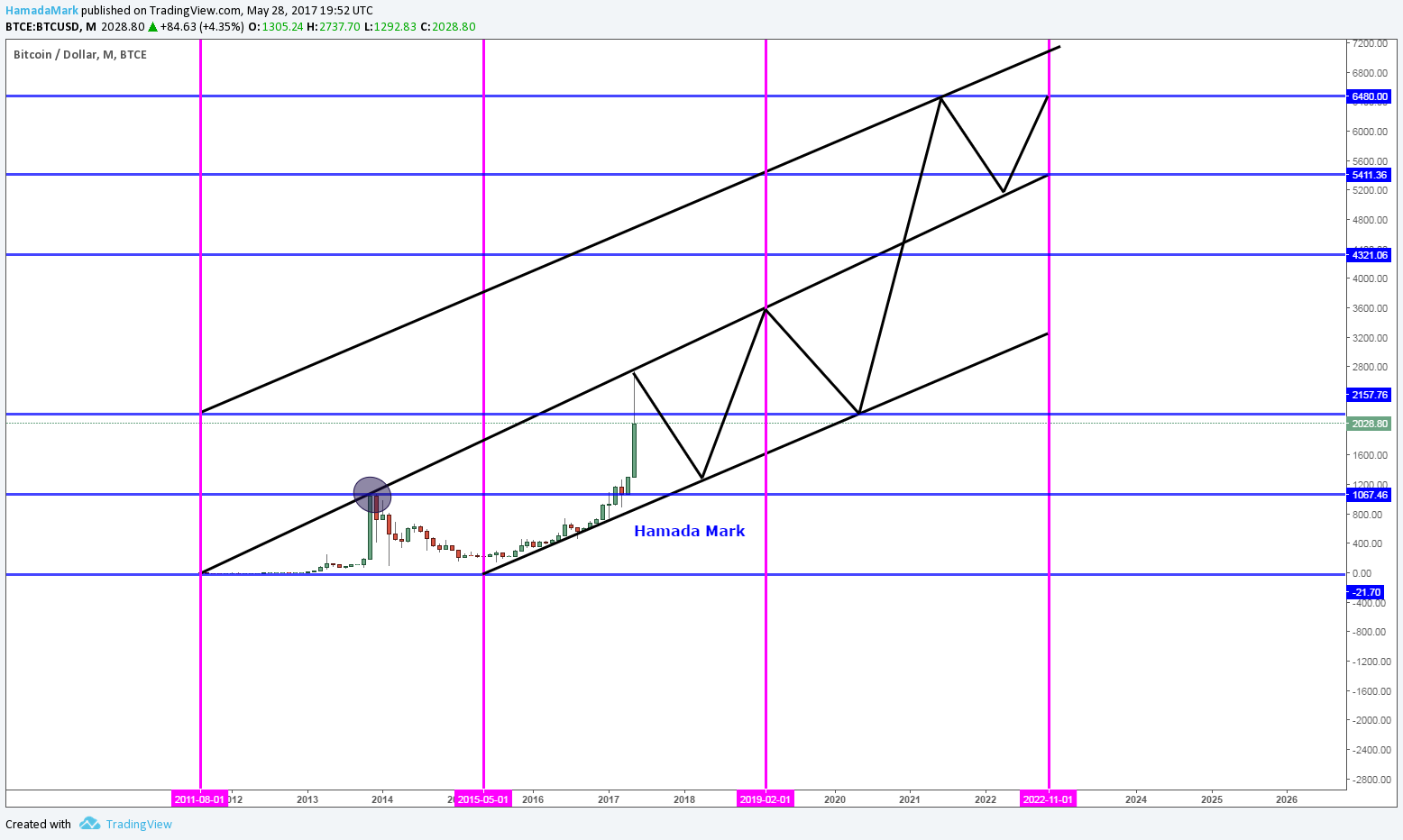  Chart Image