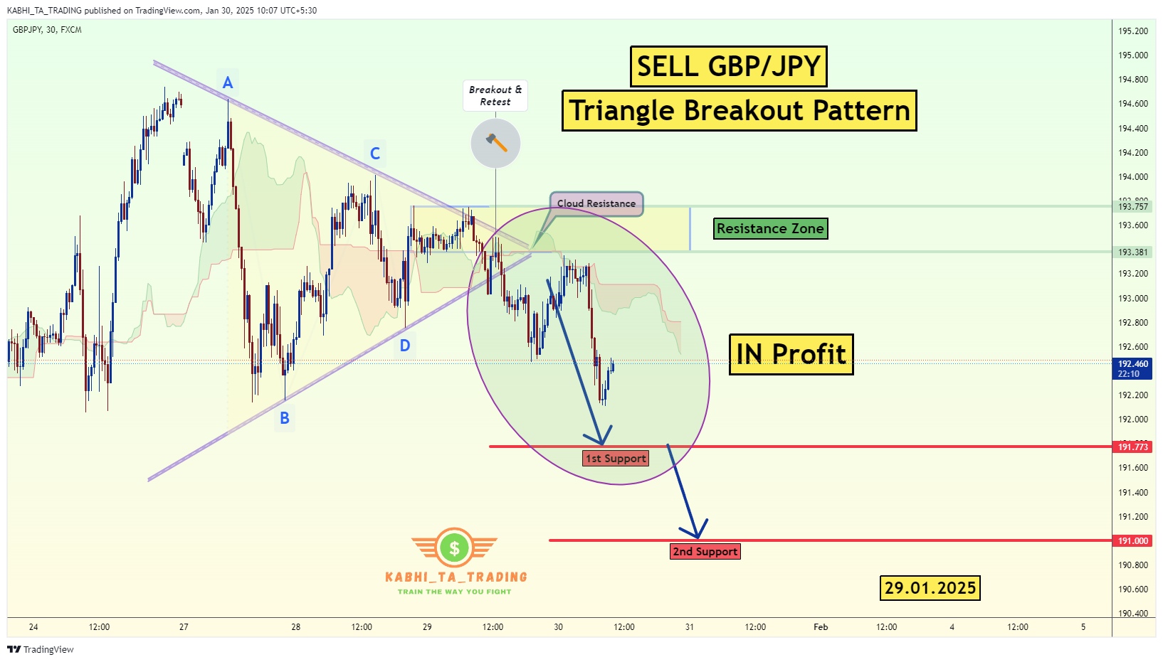 FX:GBPJPY Chart Image by KABHI_TA_TRADING