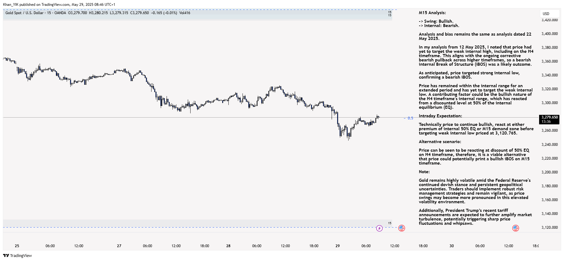 OANDA:XAUUSD Chart Image by Khan_YIK