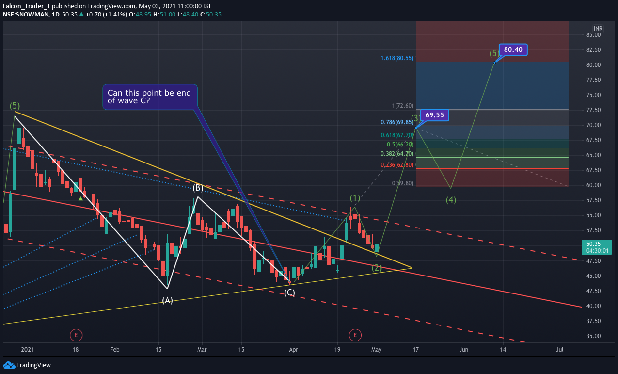  Chart Image