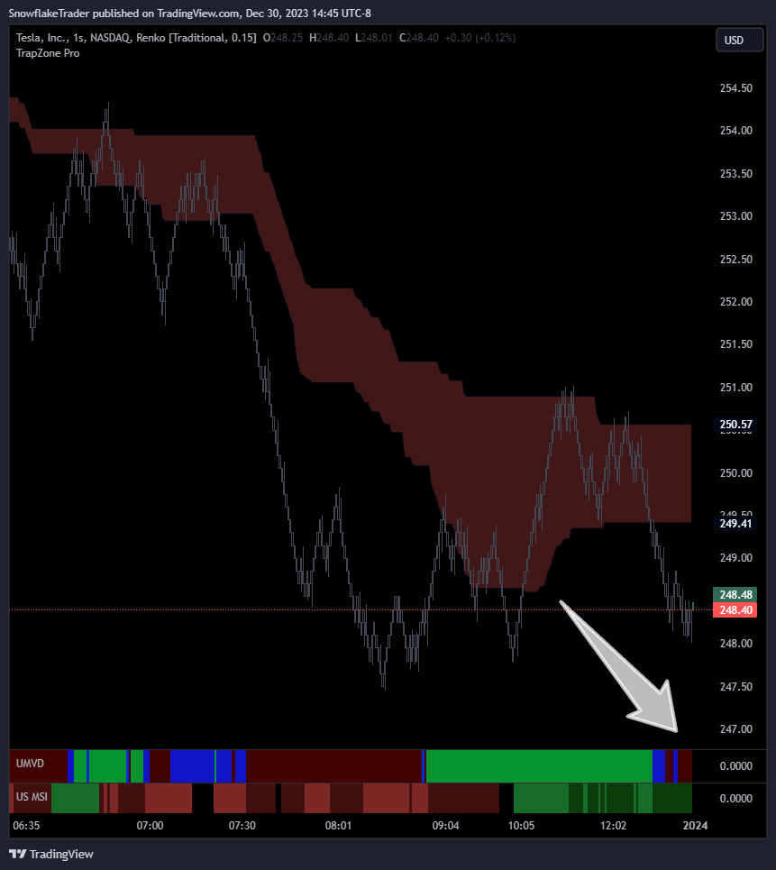 NASDAQ:TSLA Chart Image by SnowflakeTrader