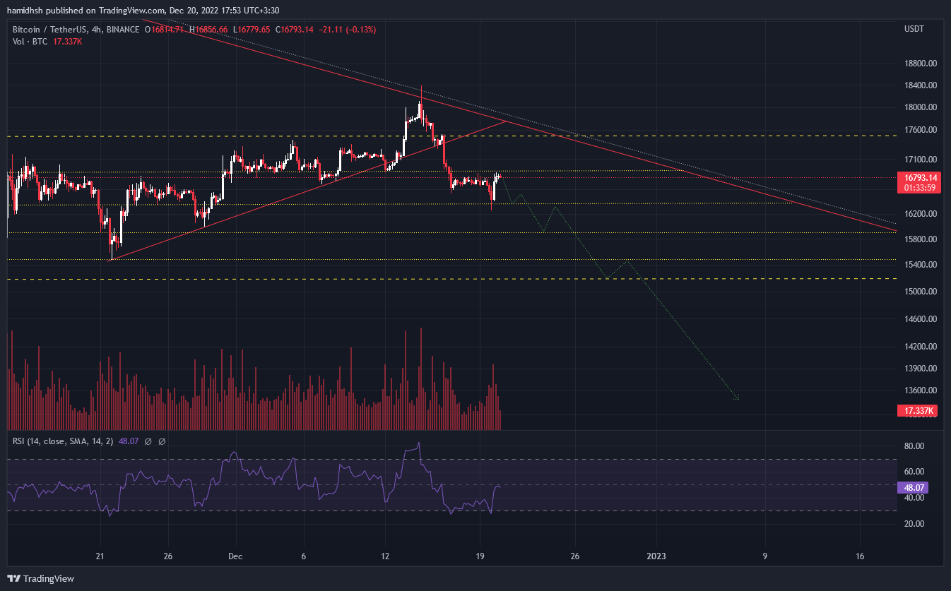 BINANCE:BTCUSDT Chart Image by hamidhsh