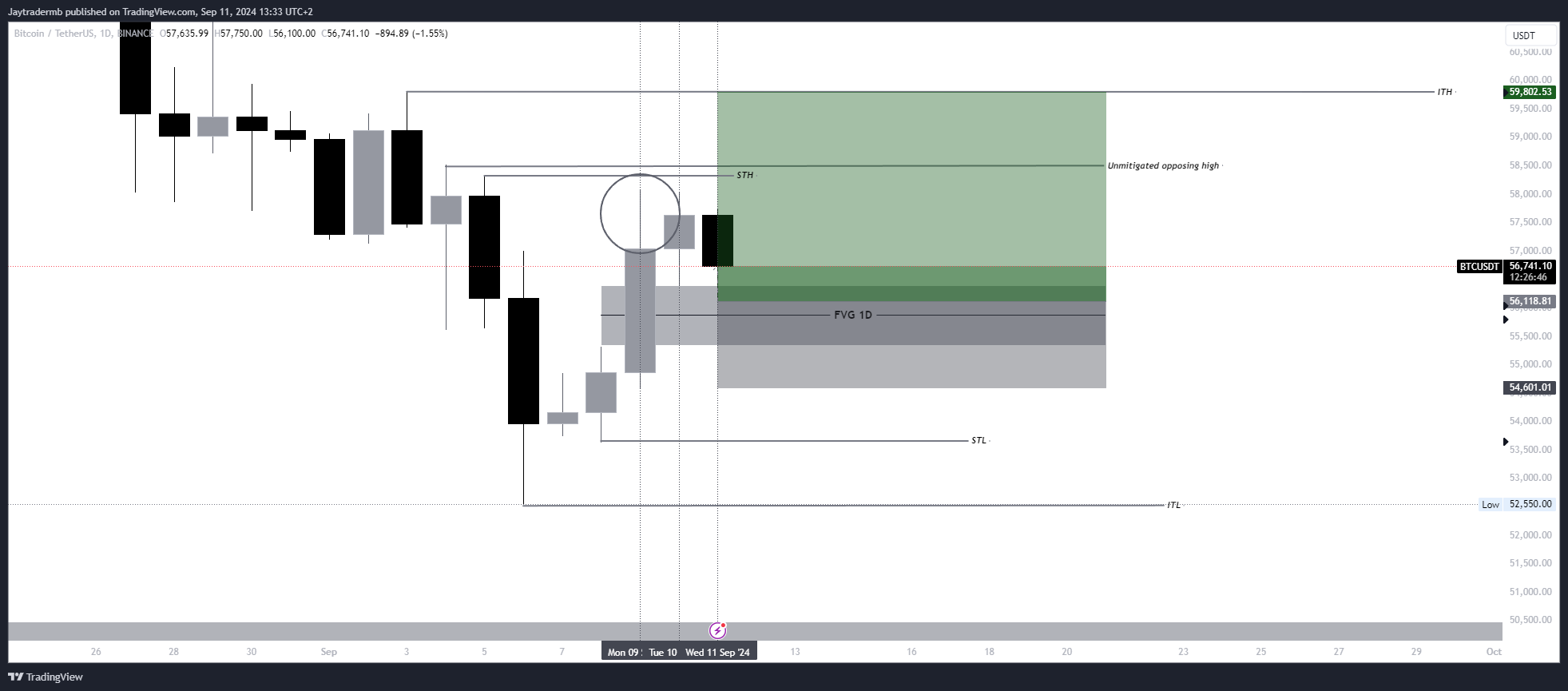 BINANCE:BTCUSDT Chart Image by Jaytradermb