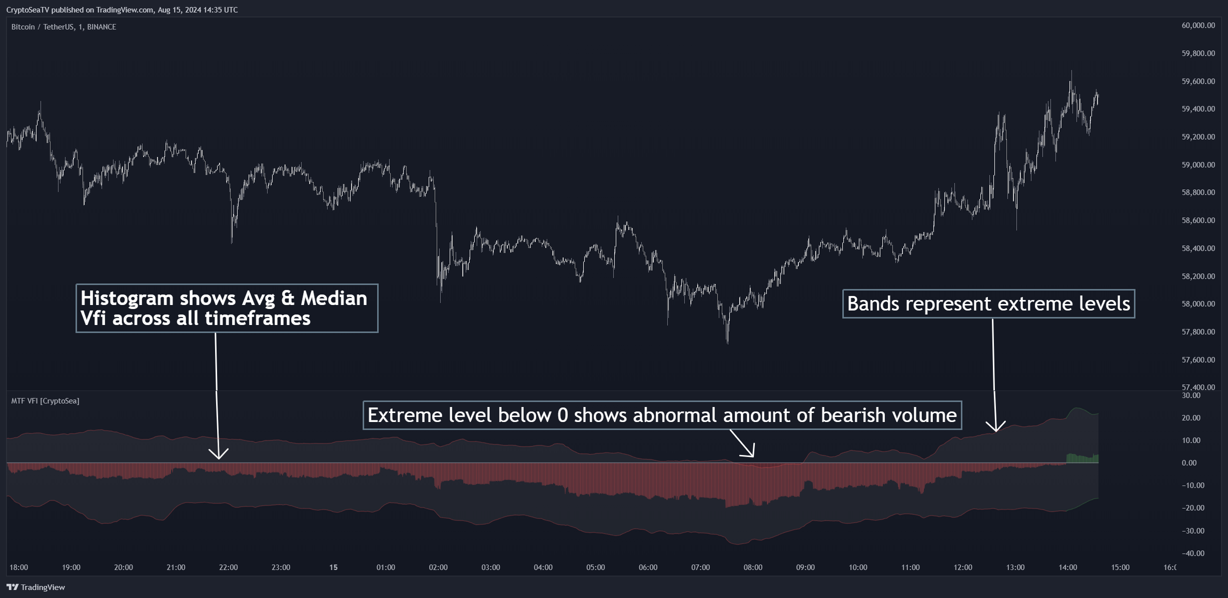 BINANCE:BTCUSDT Chart Image by CryptoSeaTV