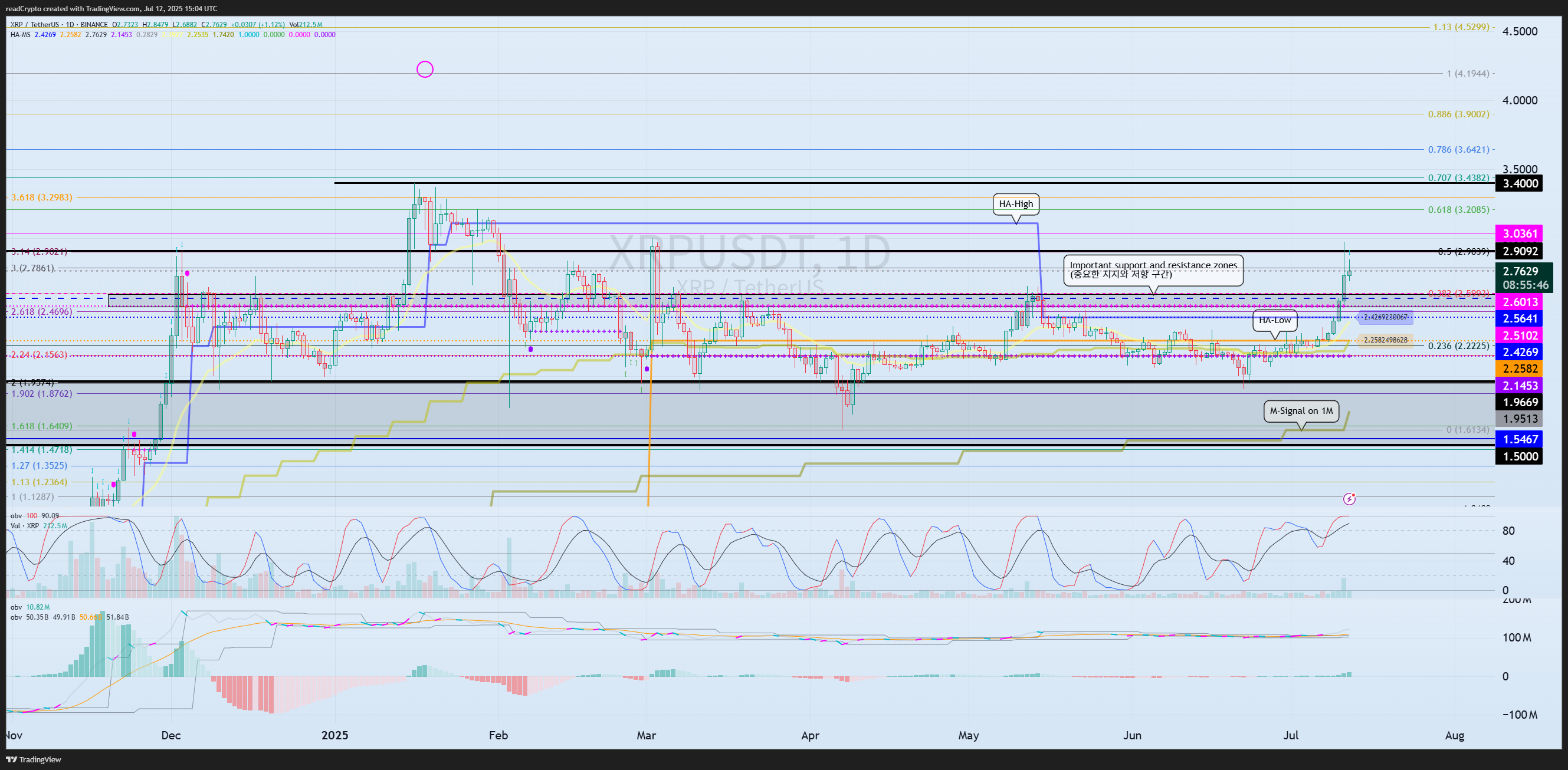 BINANCE:XRPUSDT Chart Image by readCrypto
