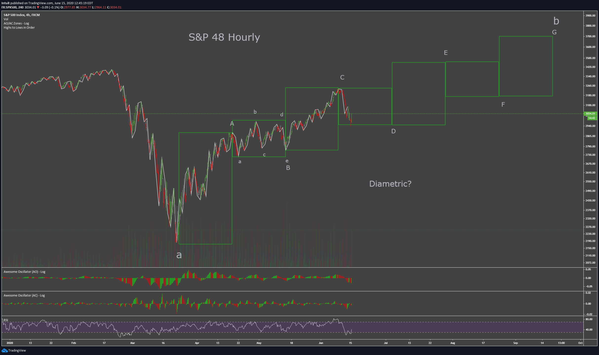  Chart Image