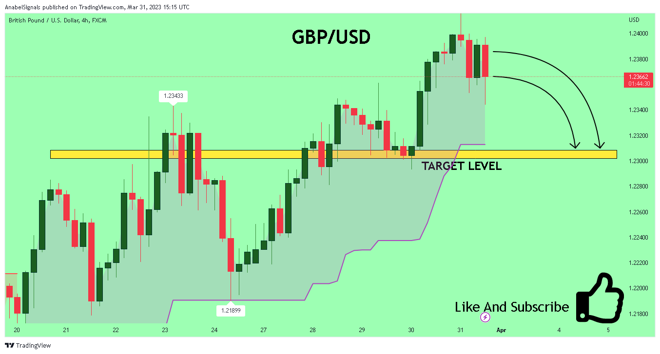 FX:GBPUSD Chart Image by AnabelSignals