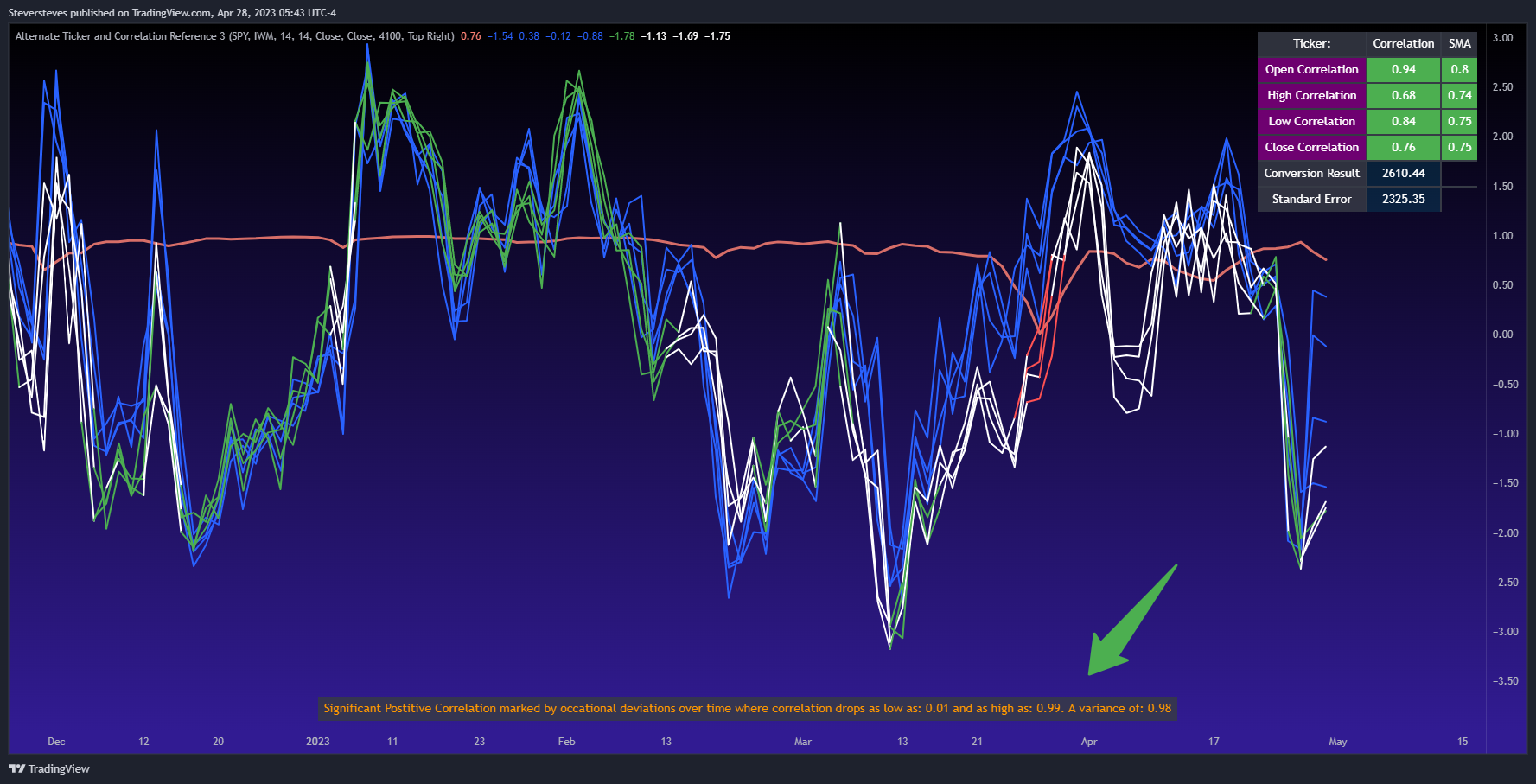 CME_MINI:ES1! Chart Image by Steversteves