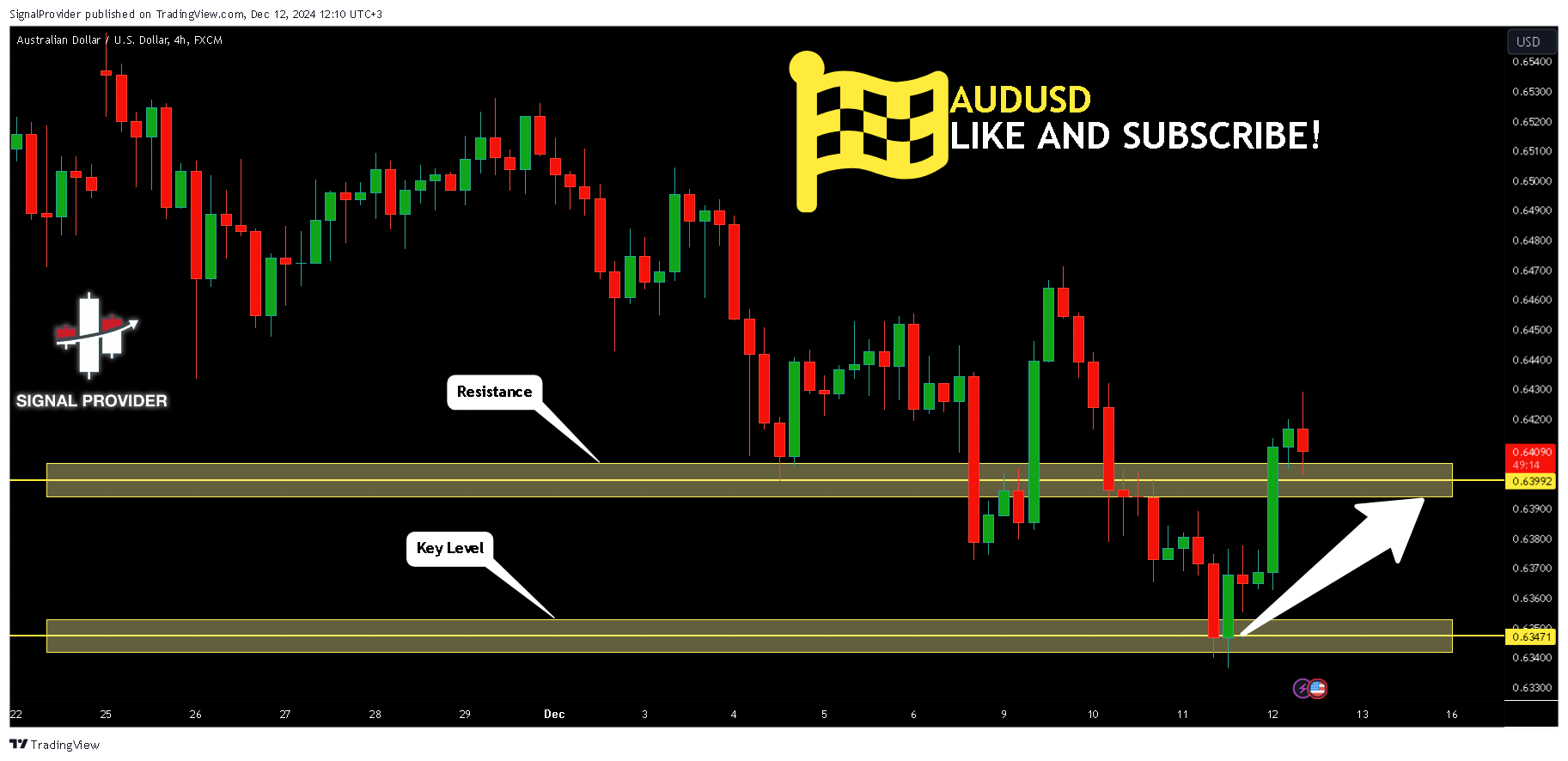 FX:AUDUSD Chart Image by SignalProvider