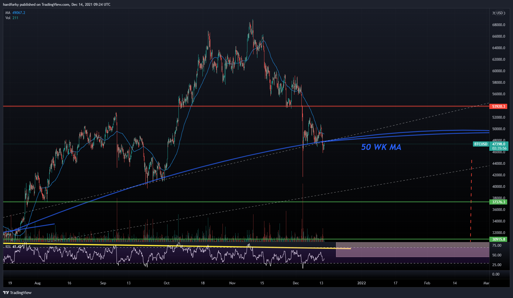 BITFINEX:BTCUSD Chart Image by hardforky