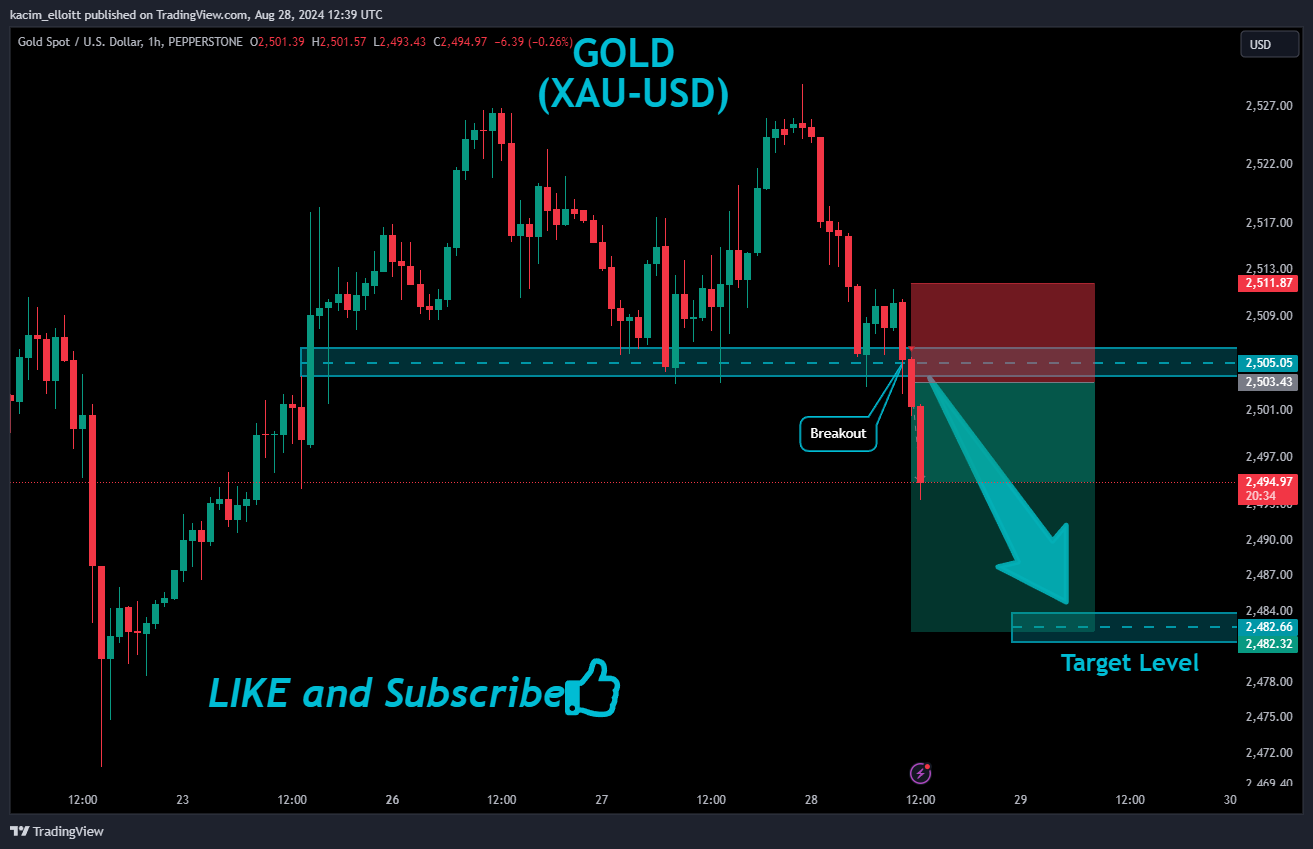 PEPPERSTONE:XAUUSD Chart Image by kacim_elloitt