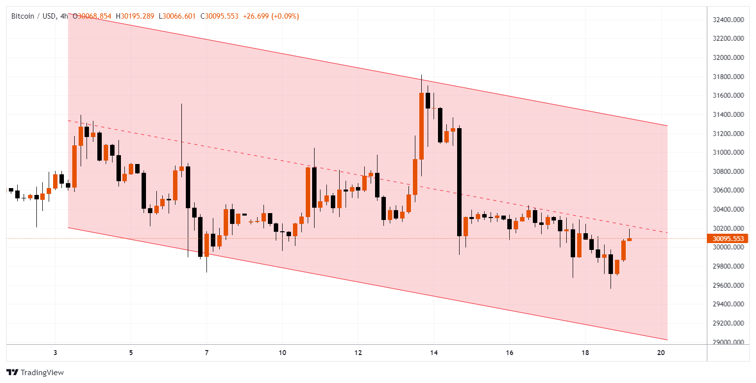 BTCUSD Chart Image