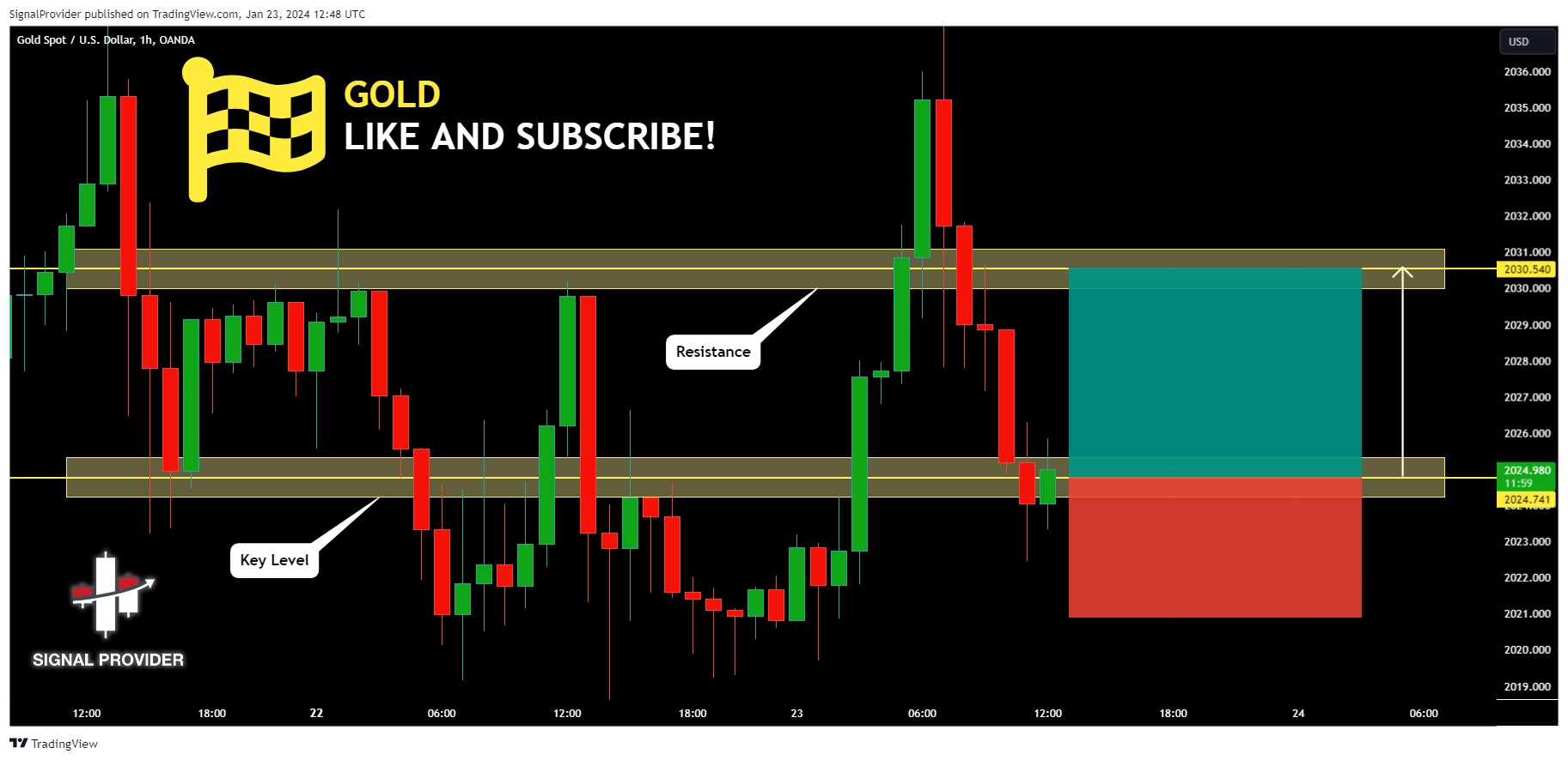 OANDA:XAUUSD Chart Image by SignalProvider