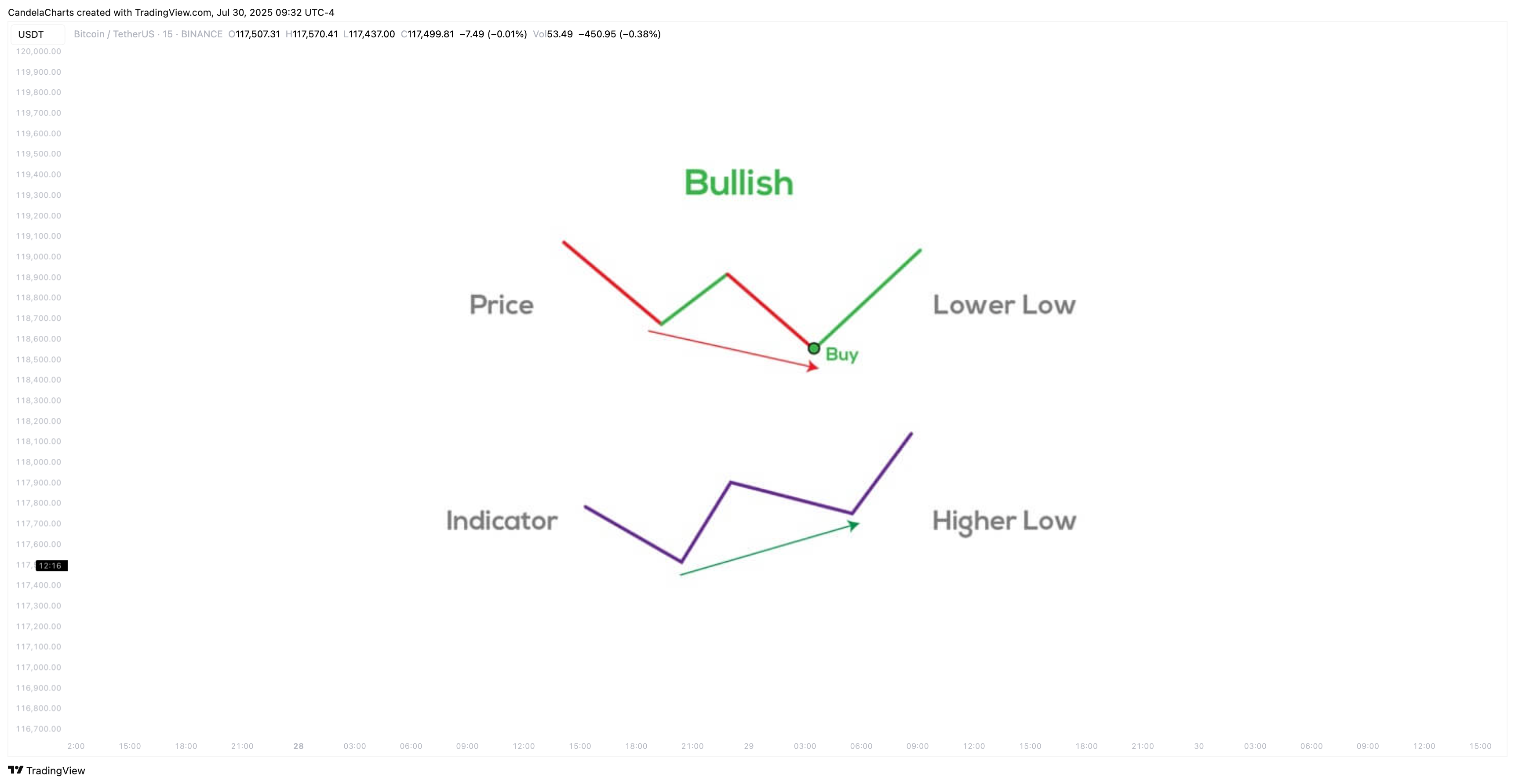 BINANCE:BTCUSDT Chart Image by CandelaCharts