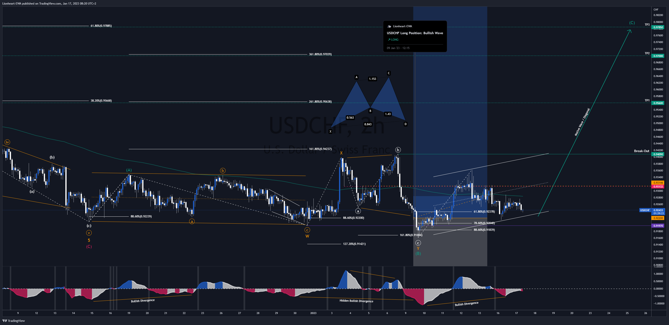 FX_IDC:USDCHF Chart Image by EW4X