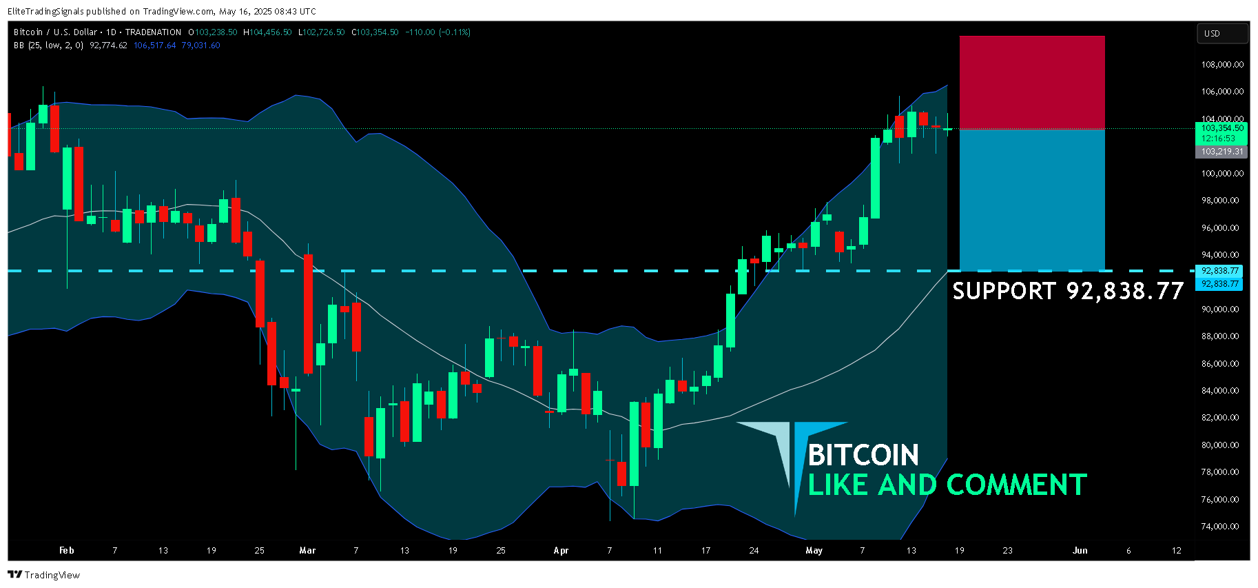 TRADENATION:BTCUSD Chart Image by EliteTradingSignals