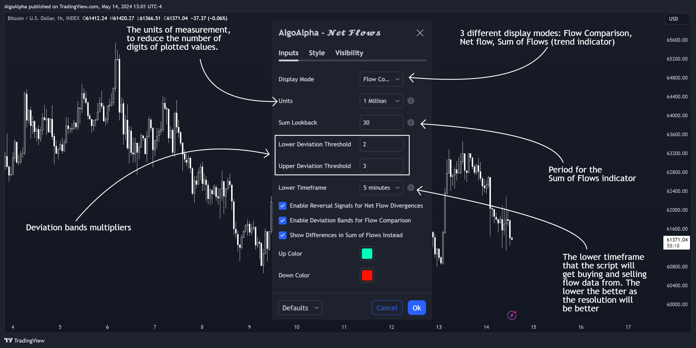 INDEX:BTCUSD Chart Image by AlgoAlpha